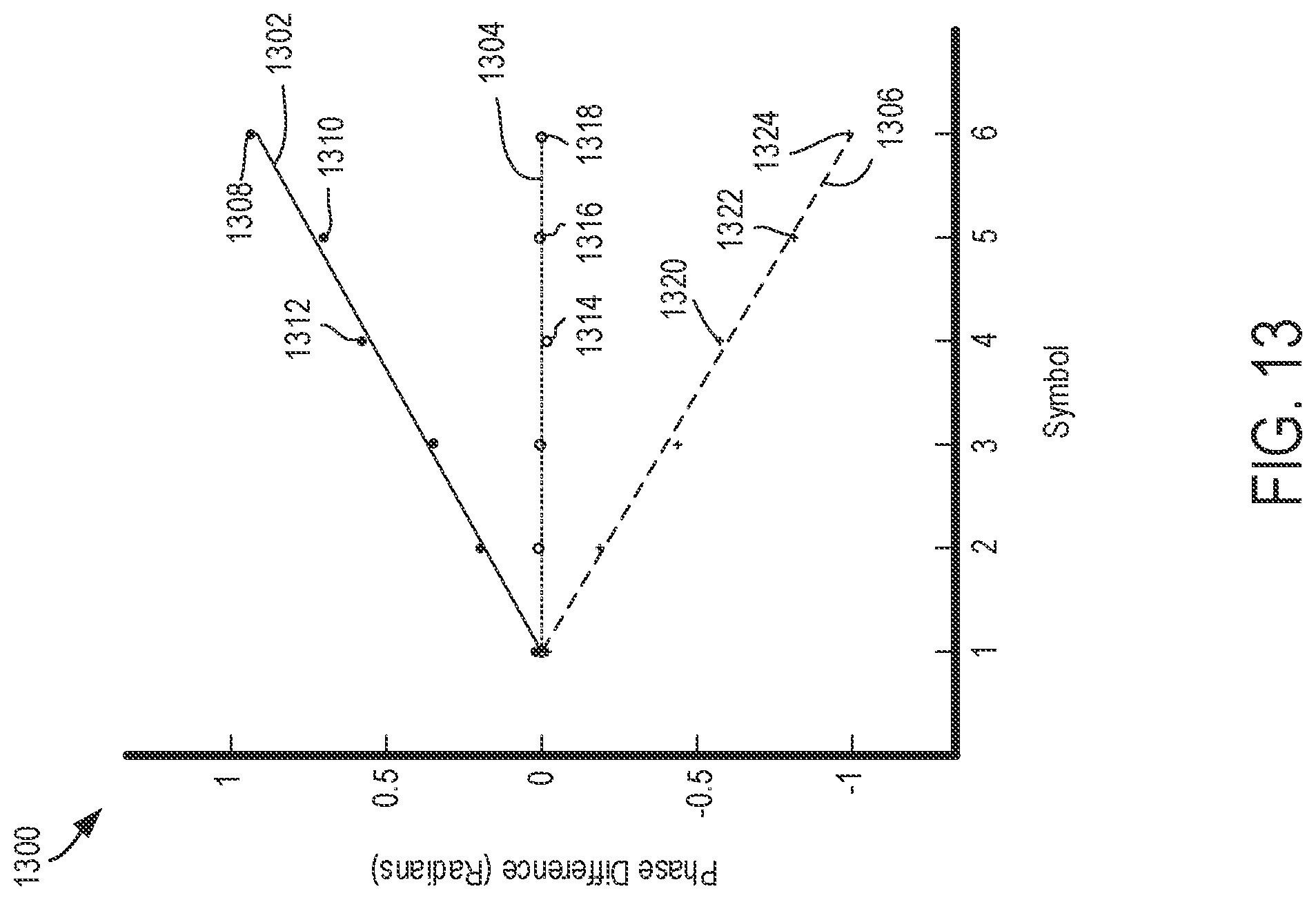 Patent US11805161 Figure 12 – Transmitting data using audio transmissions and quadrature amplitude modulation and associated equalization strategies