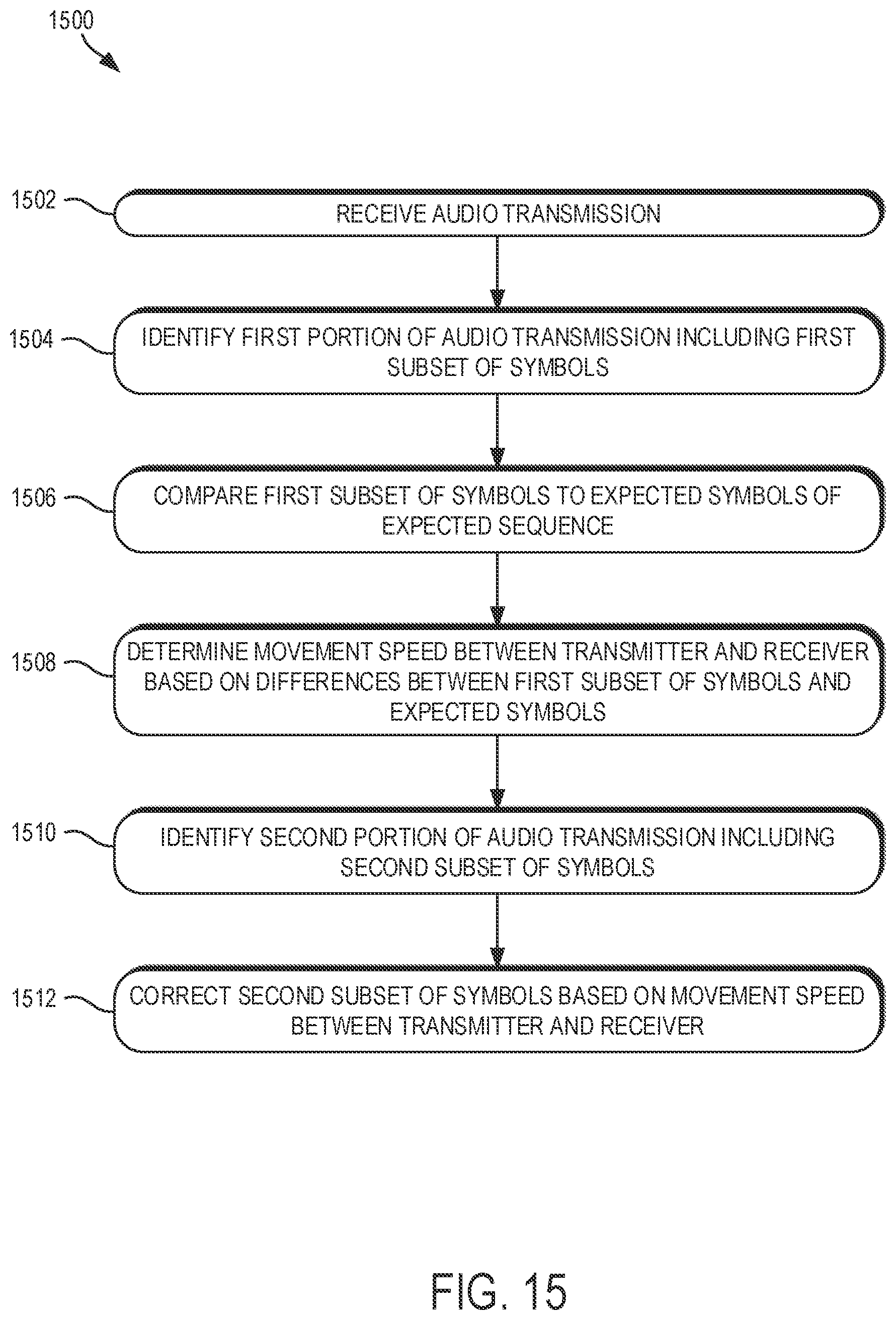 Patent US11805161 Figure 14 – Transmitting data using audio transmissions and quadrature amplitude modulation and associated equalization strategies