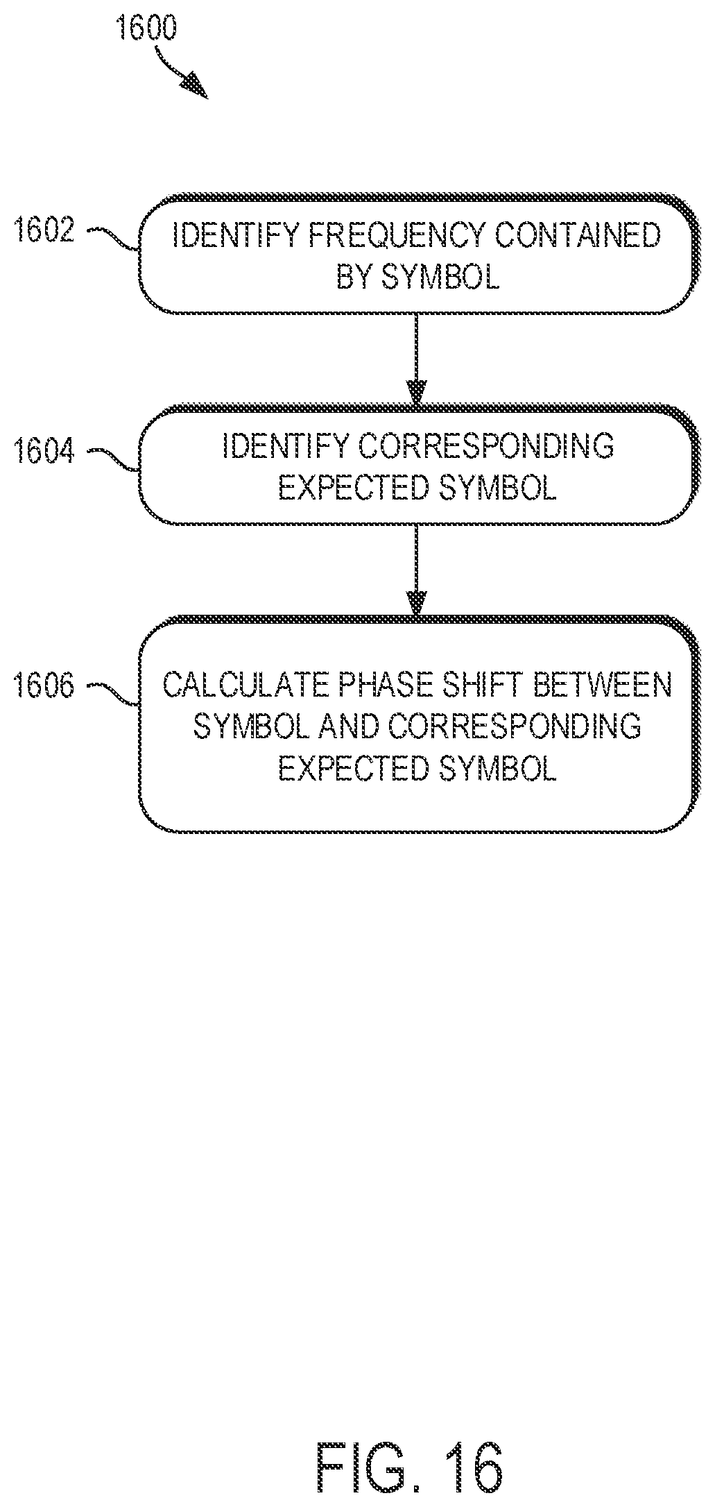 Patent US11805161 Figure 15 – Transmitting data using audio transmissions and quadrature amplitude modulation and associated equalization strategies