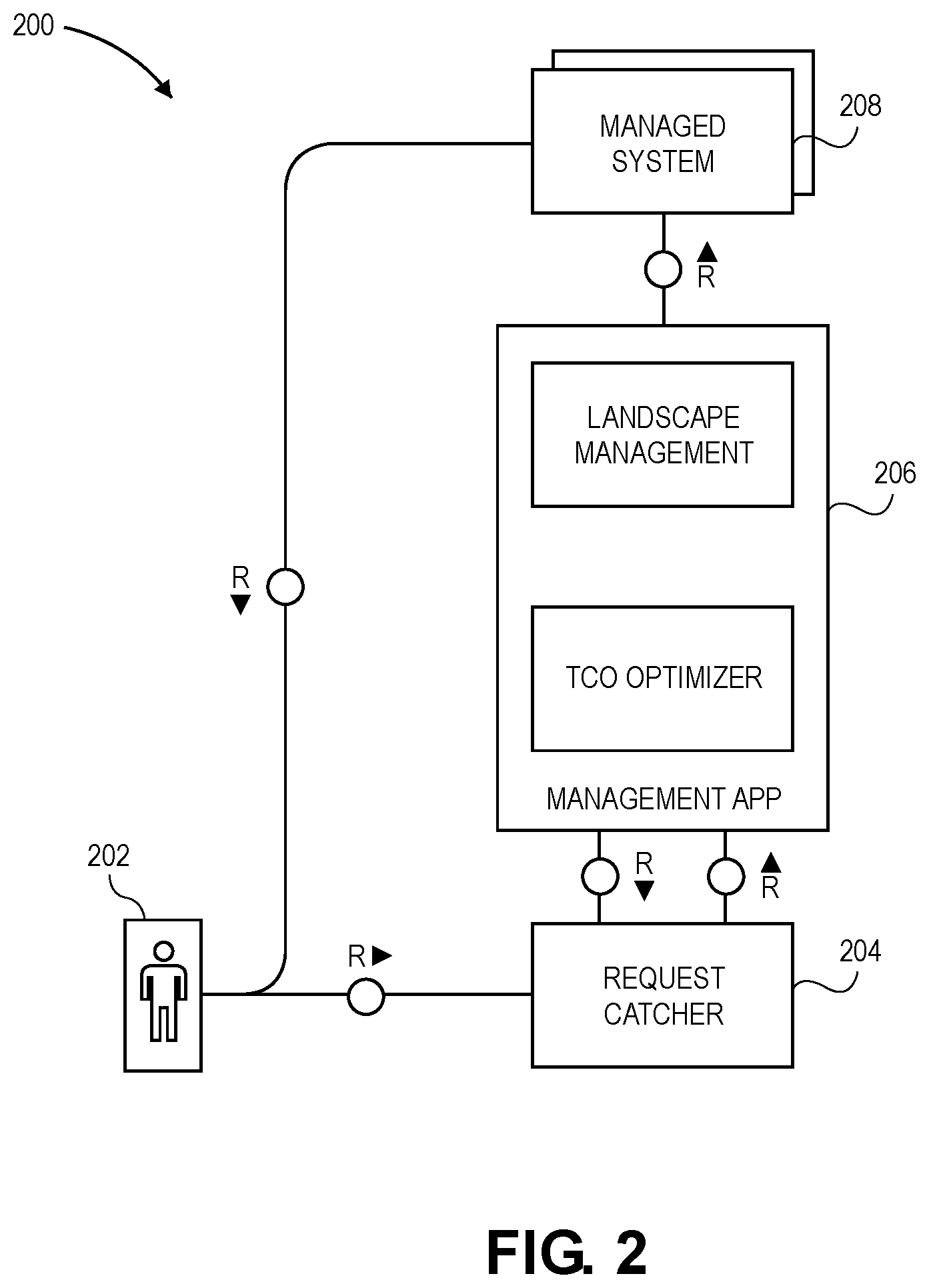 Patent US11805177 Figure 2 – On-demand start and stop of managed systems