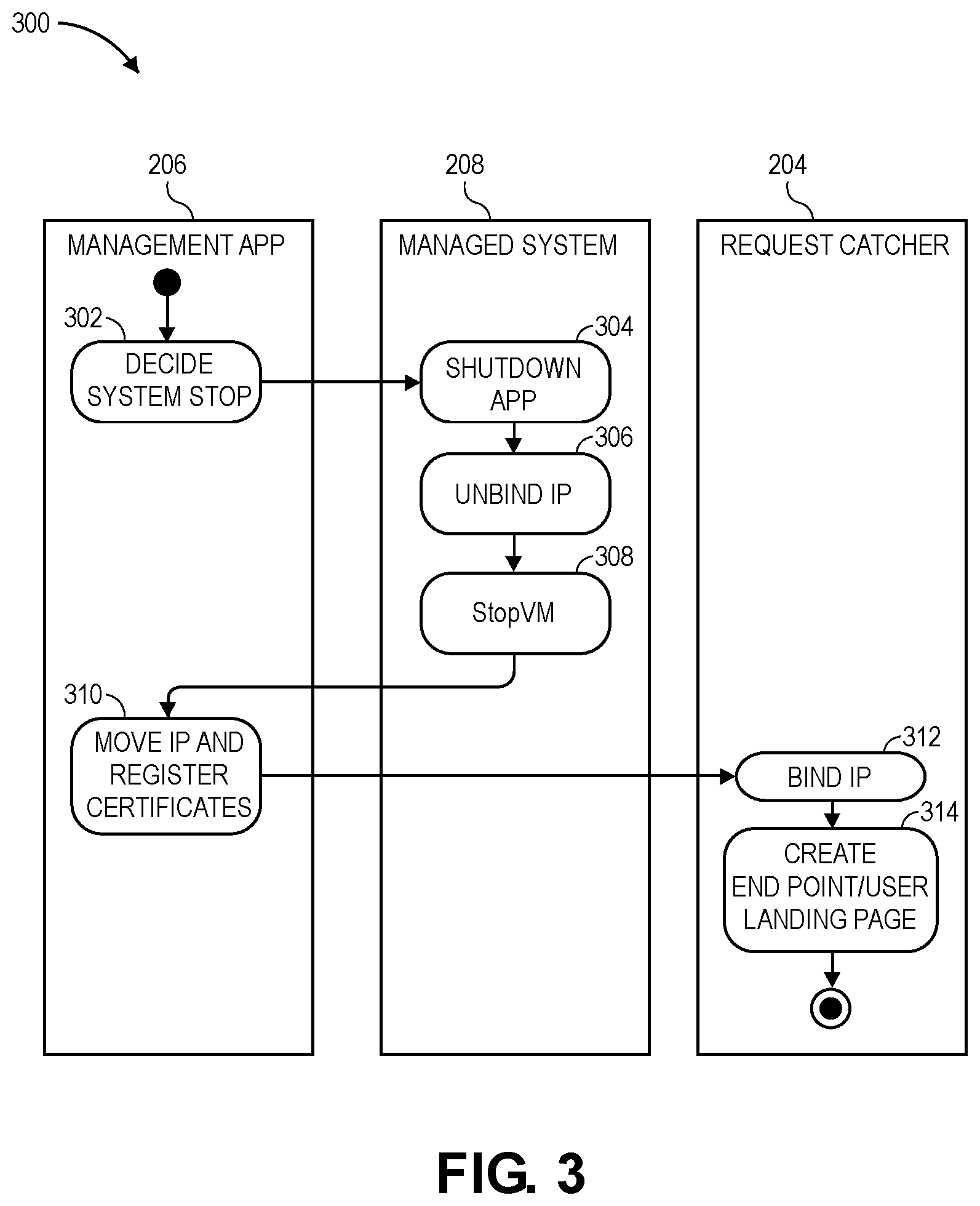 Patent US11805177 Figure 3 – On-demand start and stop of managed systems