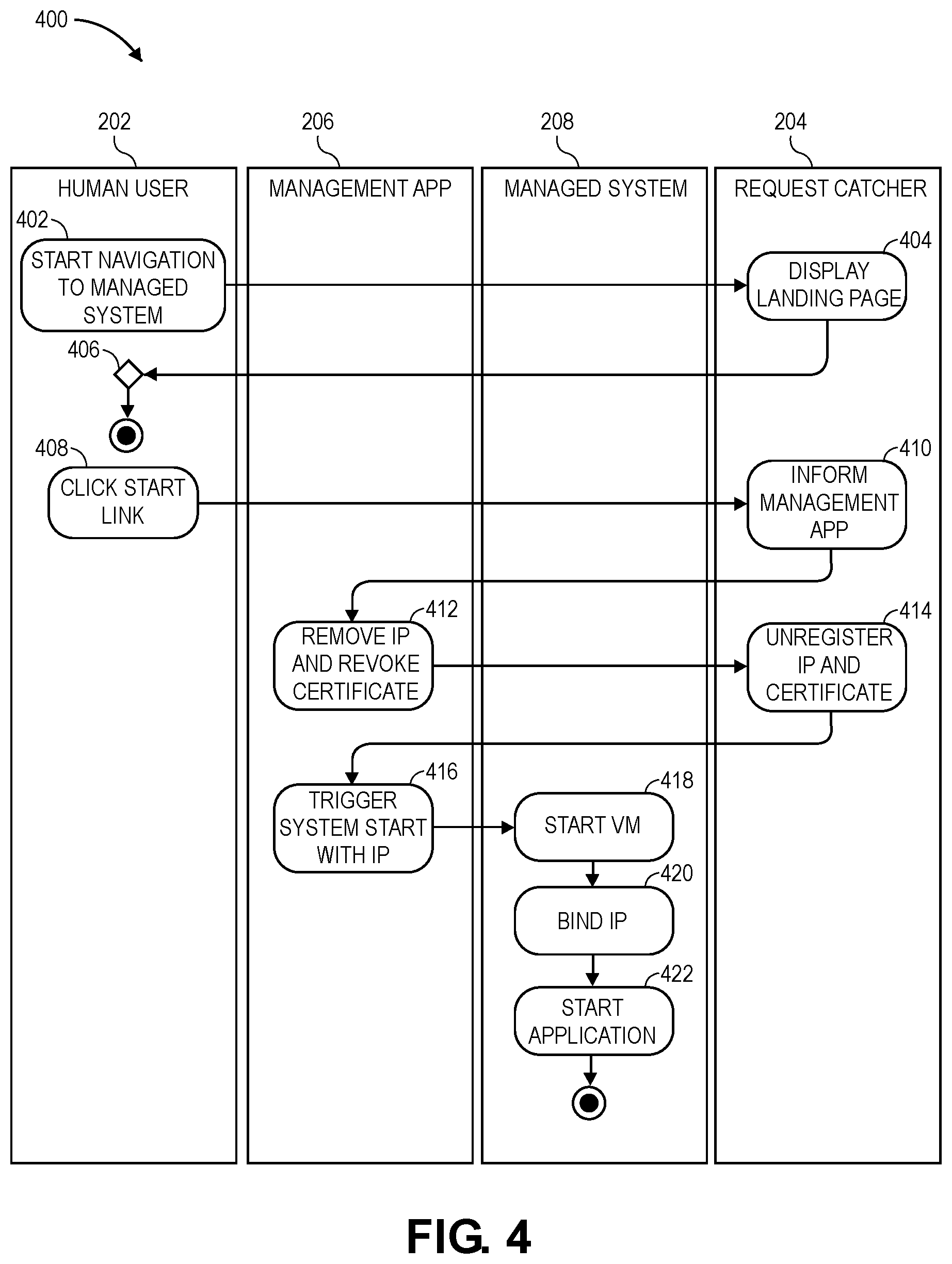 Patent US11805177 Figure 4 – On-demand start and stop of managed systems