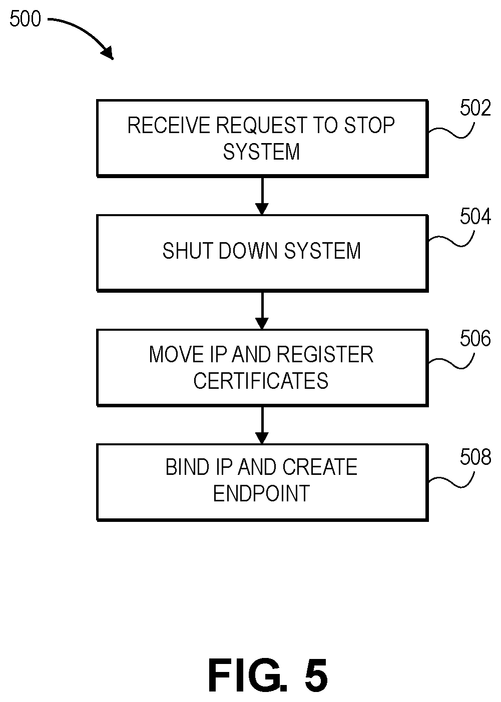 Patent US11805177 Figure 5 – On-demand start and stop of managed systems