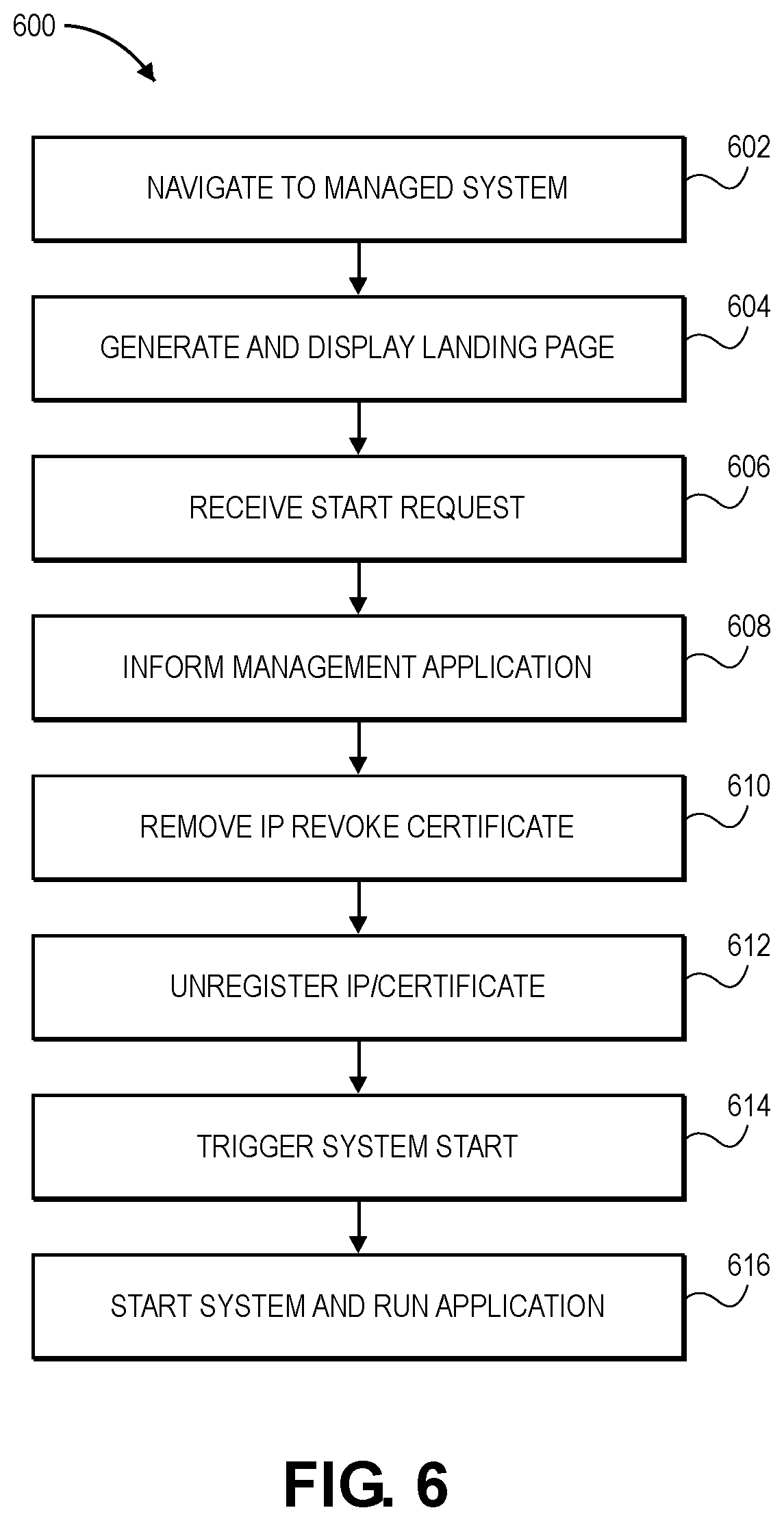 Patent US11805177 Figure 6 – On-demand start and stop of managed systems