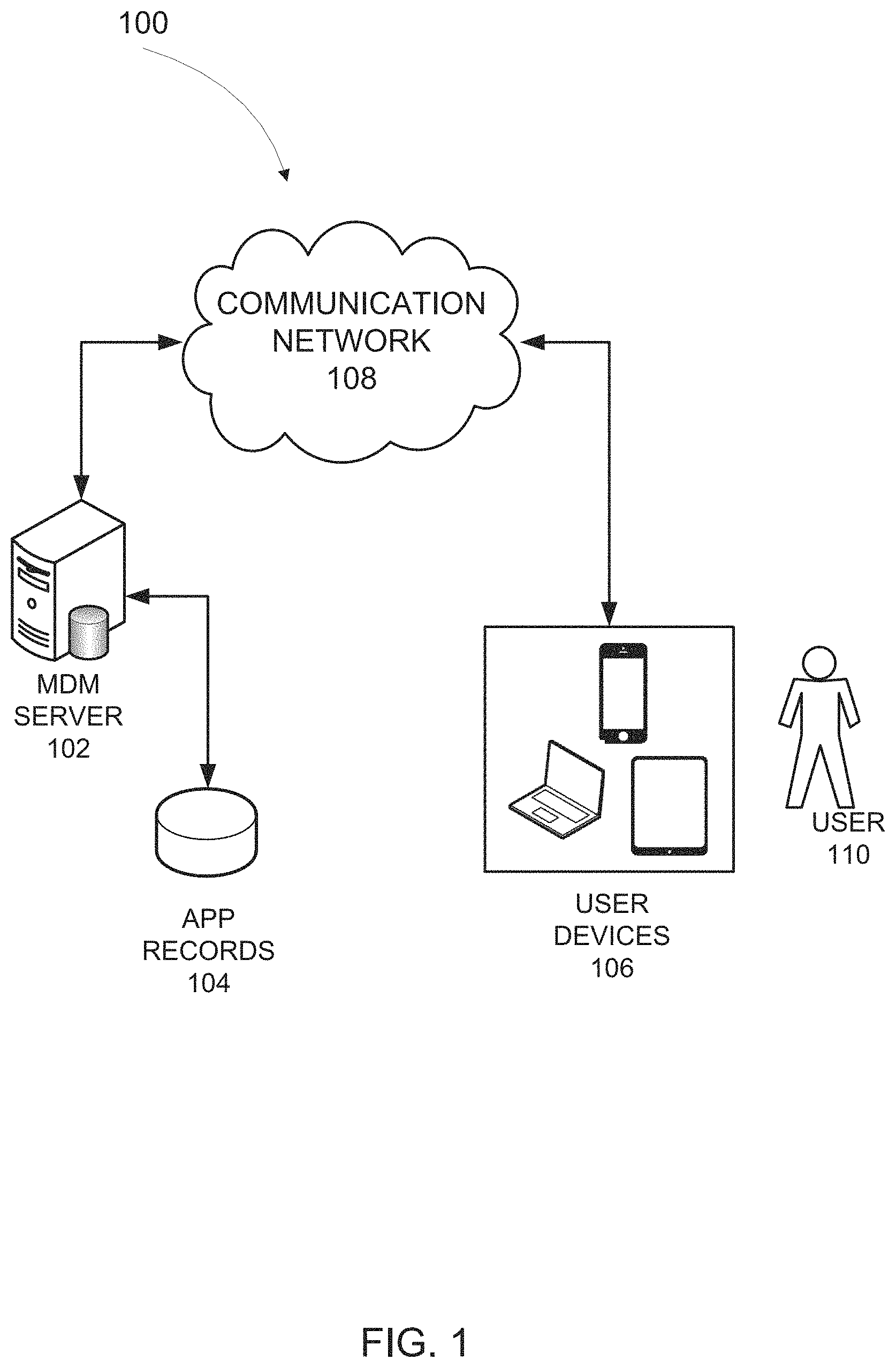 Patent US11805179 Figure 1 – Intelligent persistent mobile device management