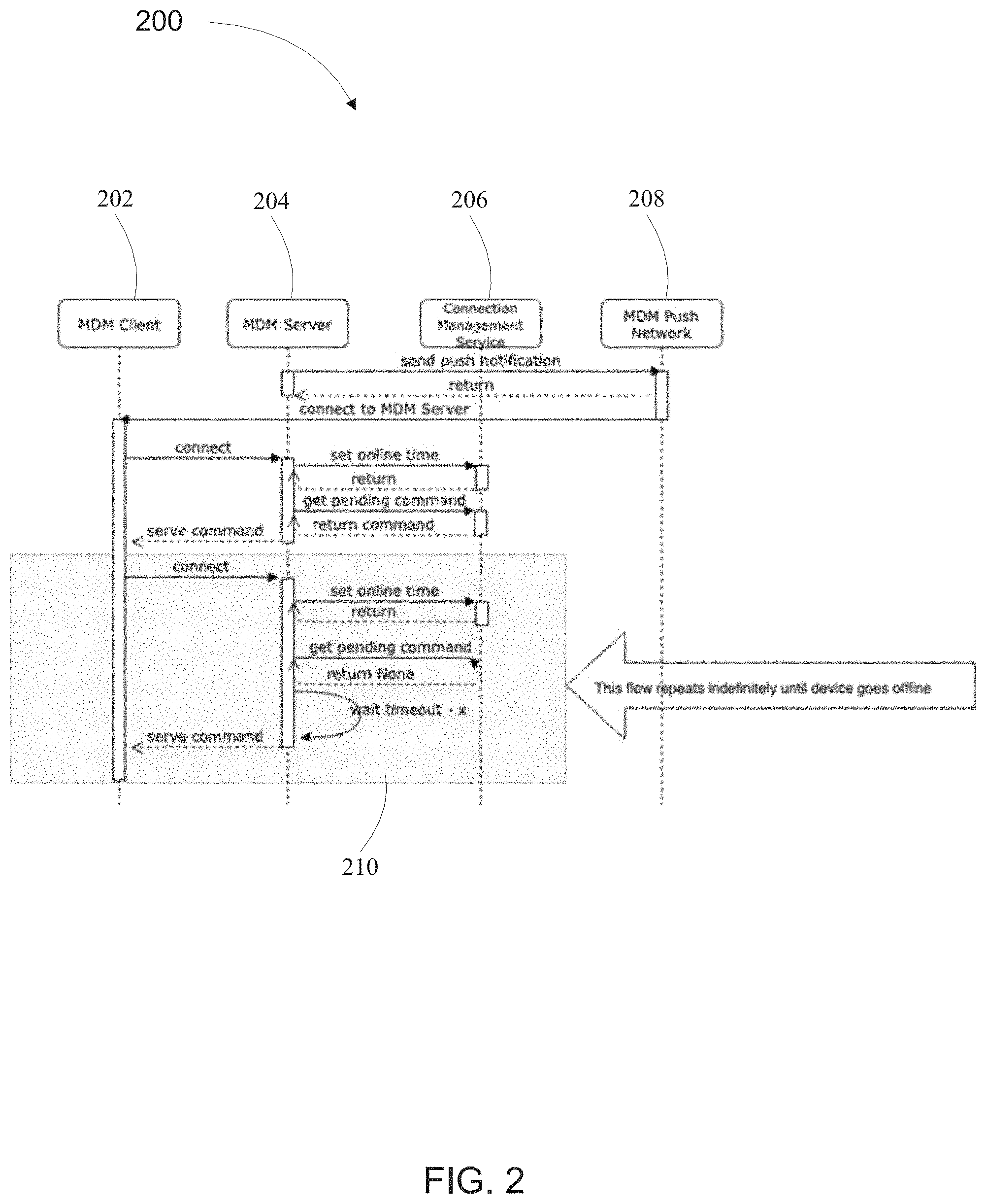 Patent US11805179 Figure 2 – Intelligent persistent mobile device management