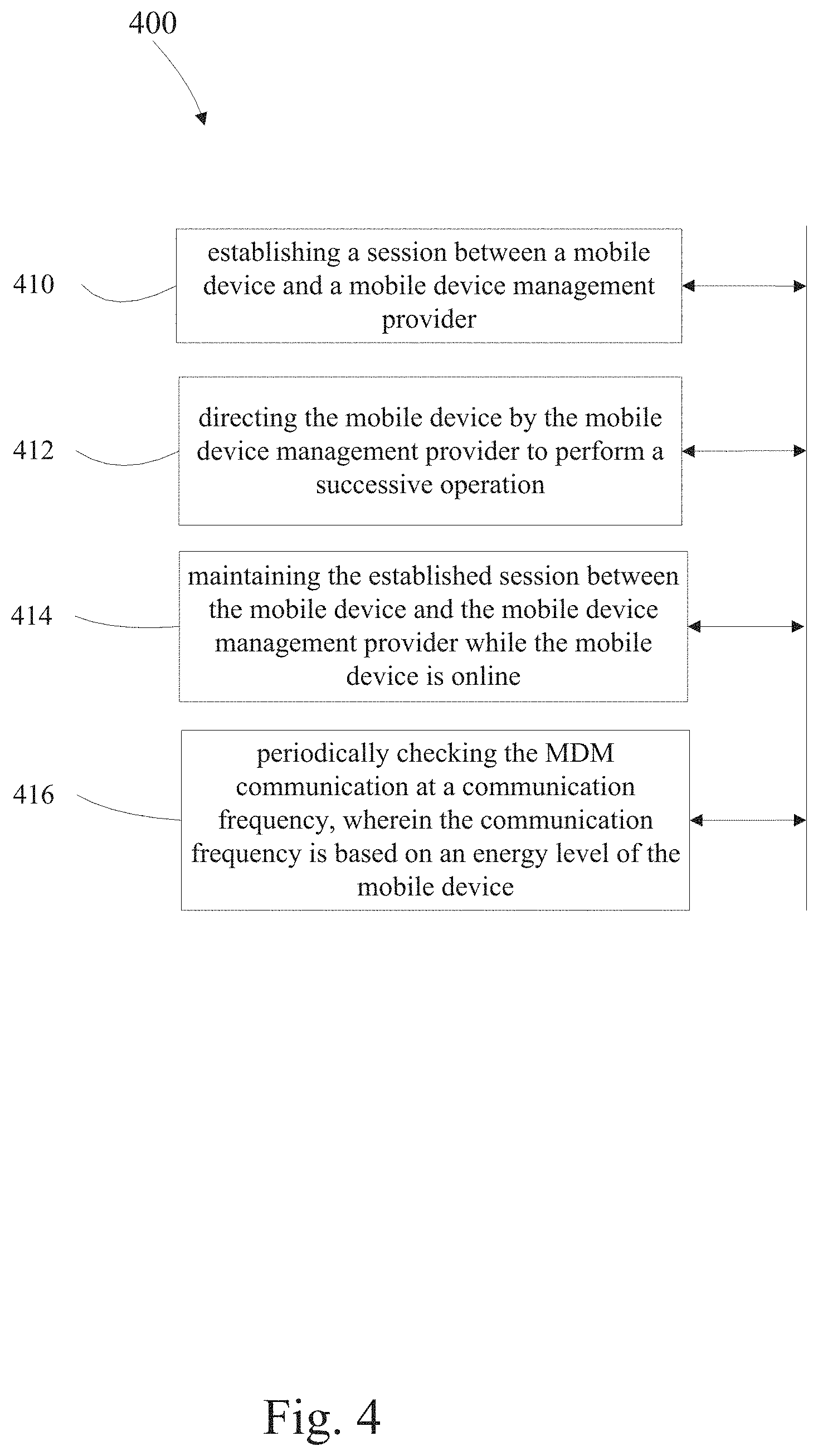 Patent US11805179 Figure 4 – Intelligent persistent mobile device management