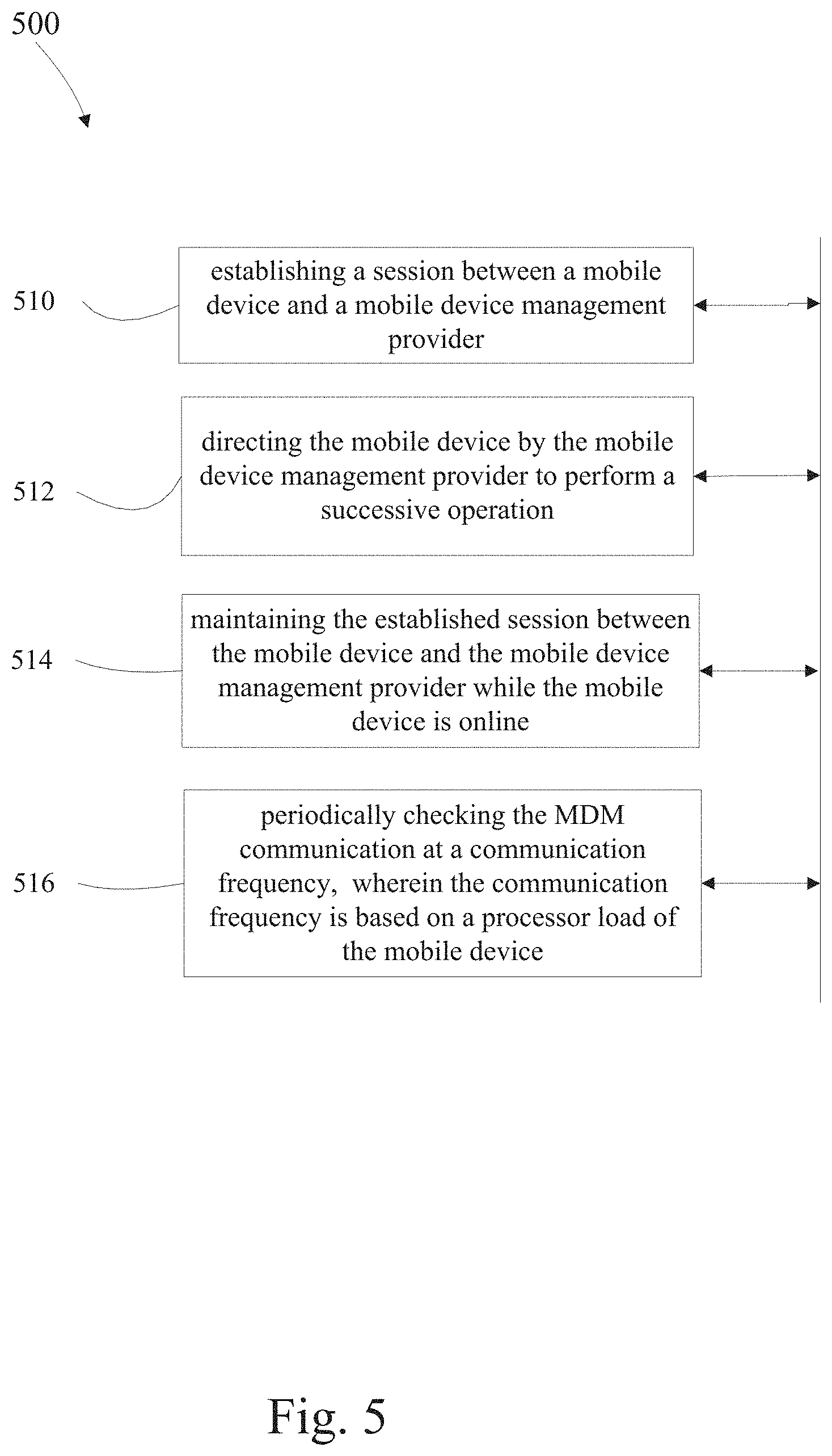 Patent US11805179 Figure 5 – Intelligent persistent mobile device management