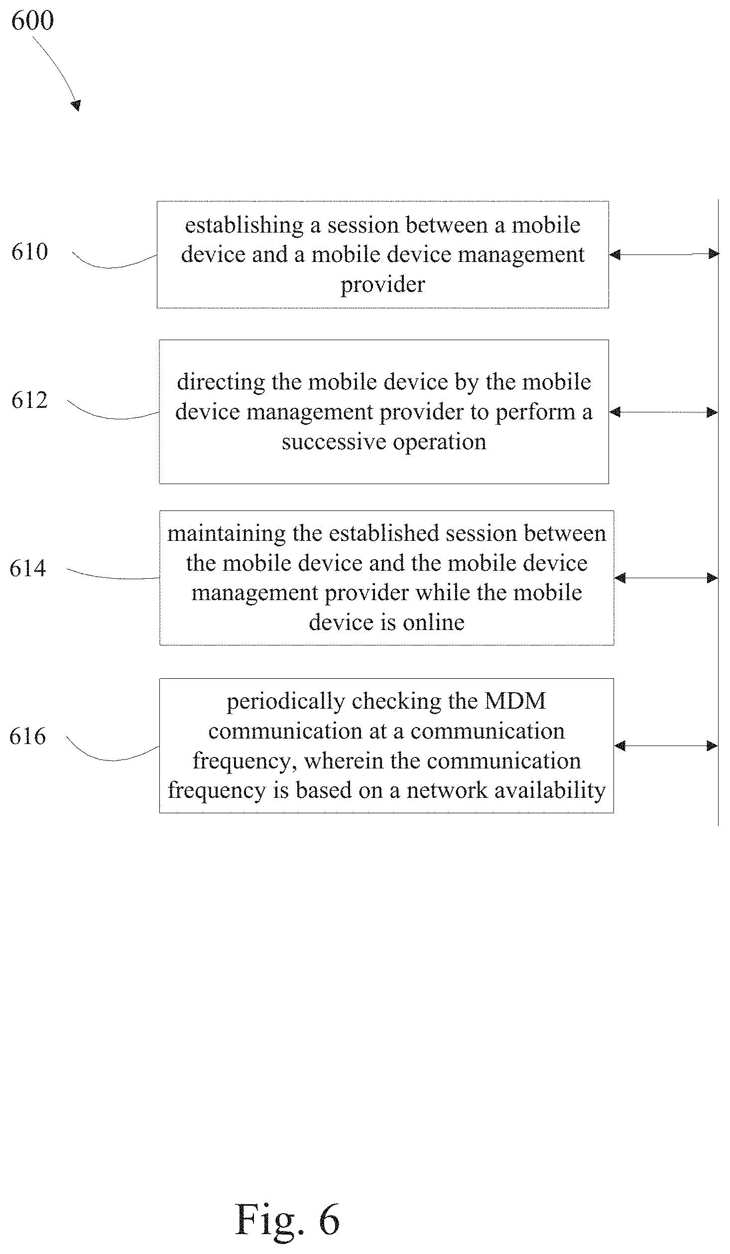 Patent US11805179 Figure 6 – Intelligent persistent mobile device management