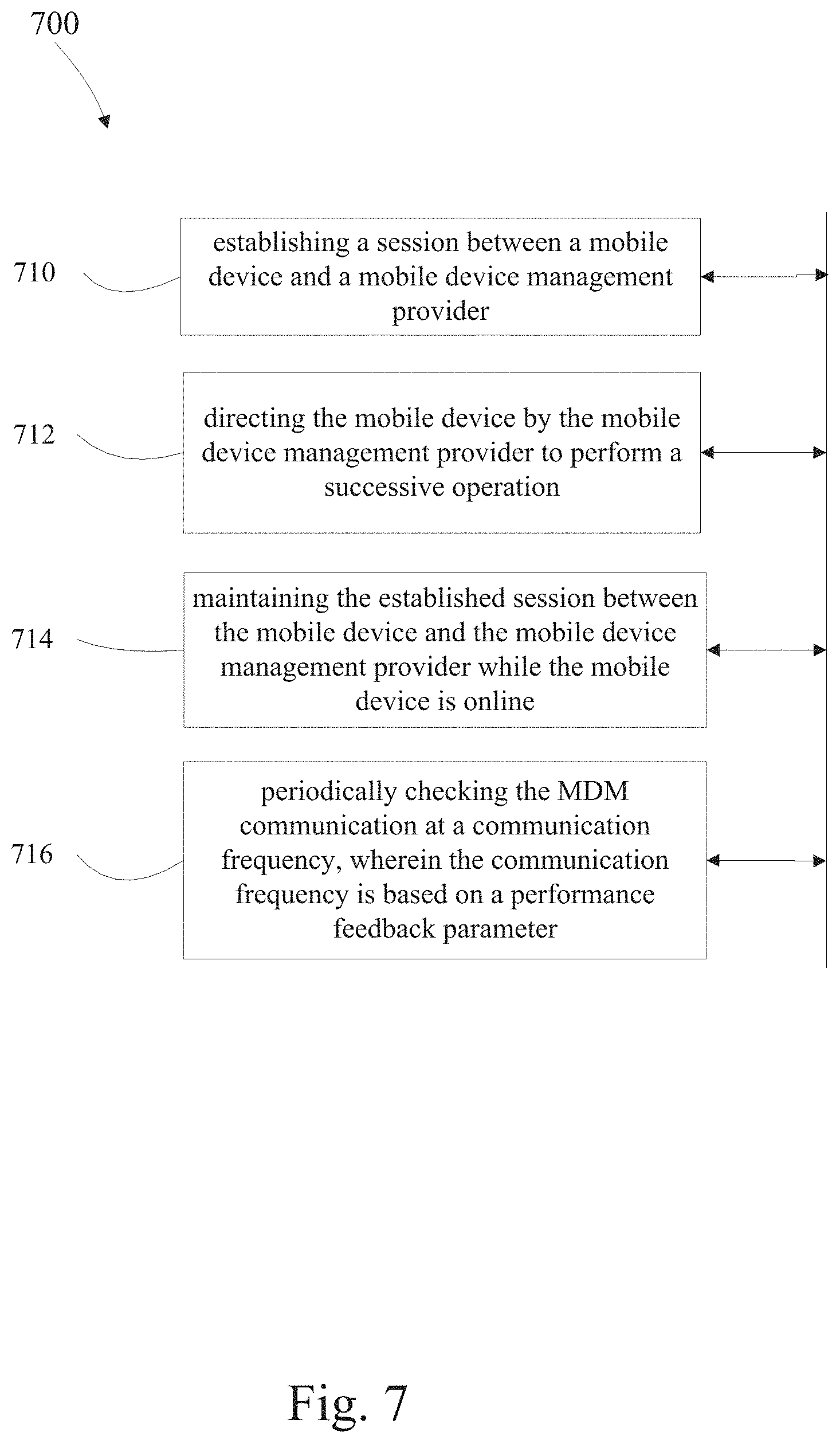 Patent US11805179 Figure 7 – Intelligent persistent mobile device management
