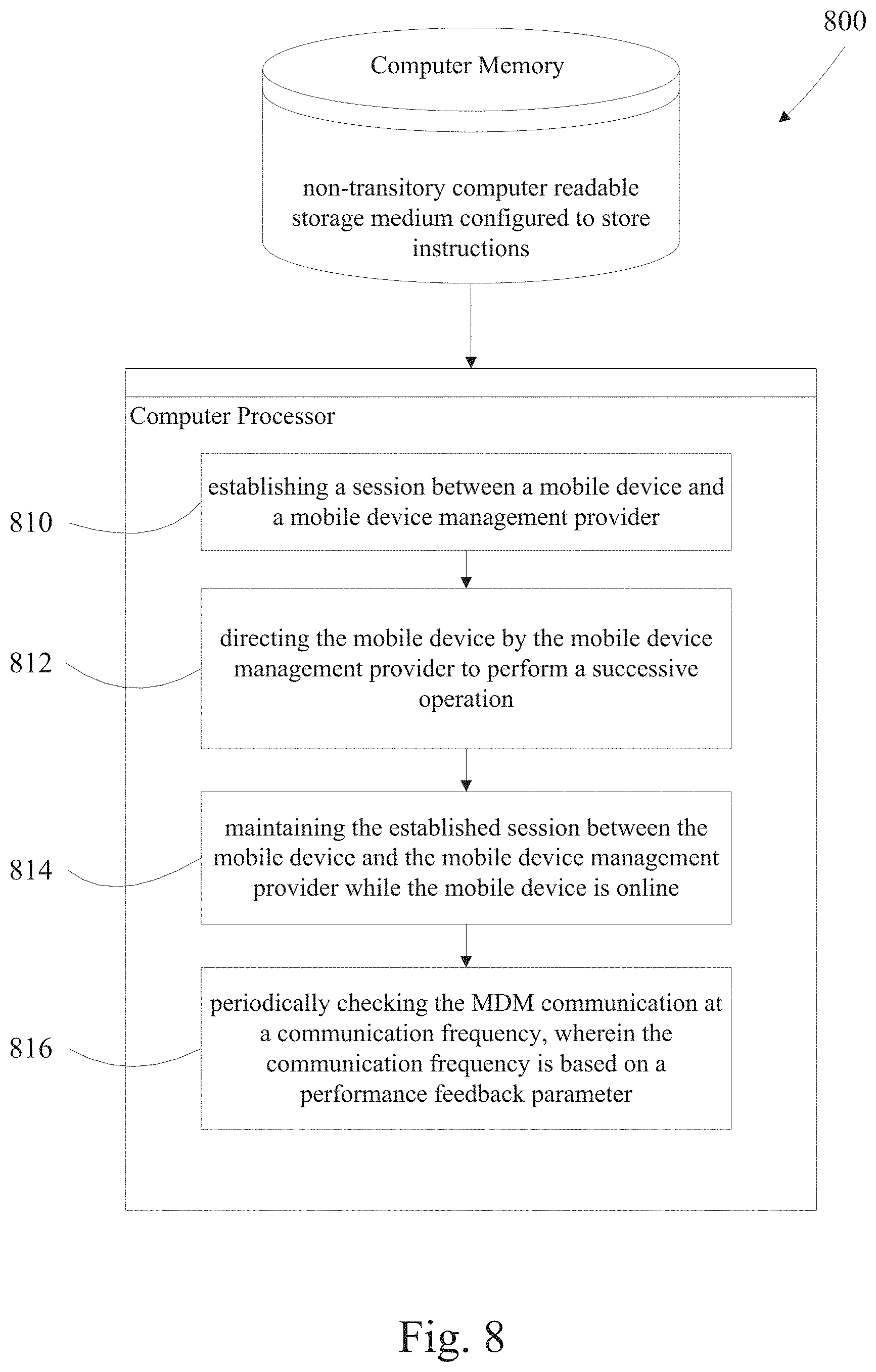 Patent US11805179 Figure 8 – Intelligent persistent mobile device management
