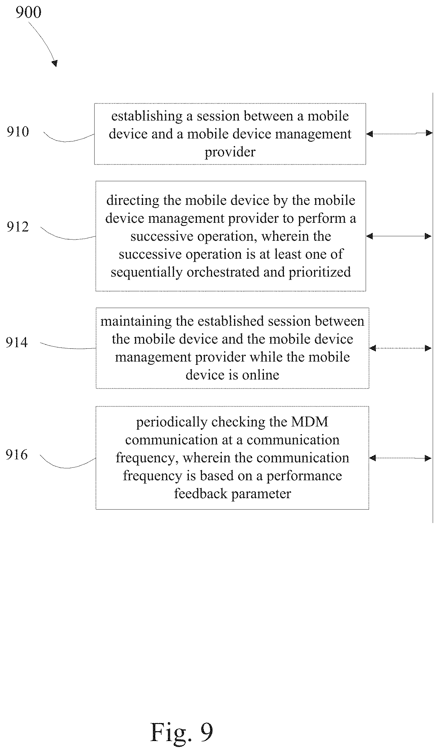 Patent US11805179 Figure 9 – Intelligent persistent mobile device management