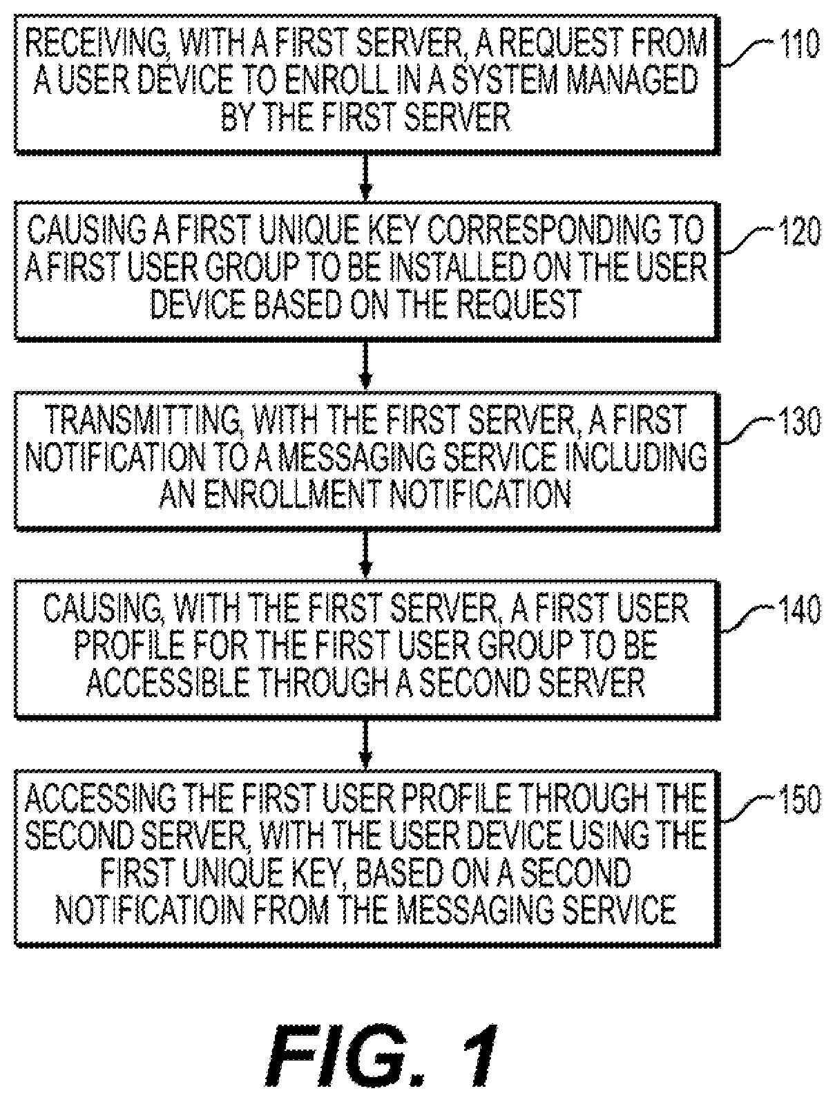 Patent US11805182 Figure 1 – User profile distribution and deployment systems and methods