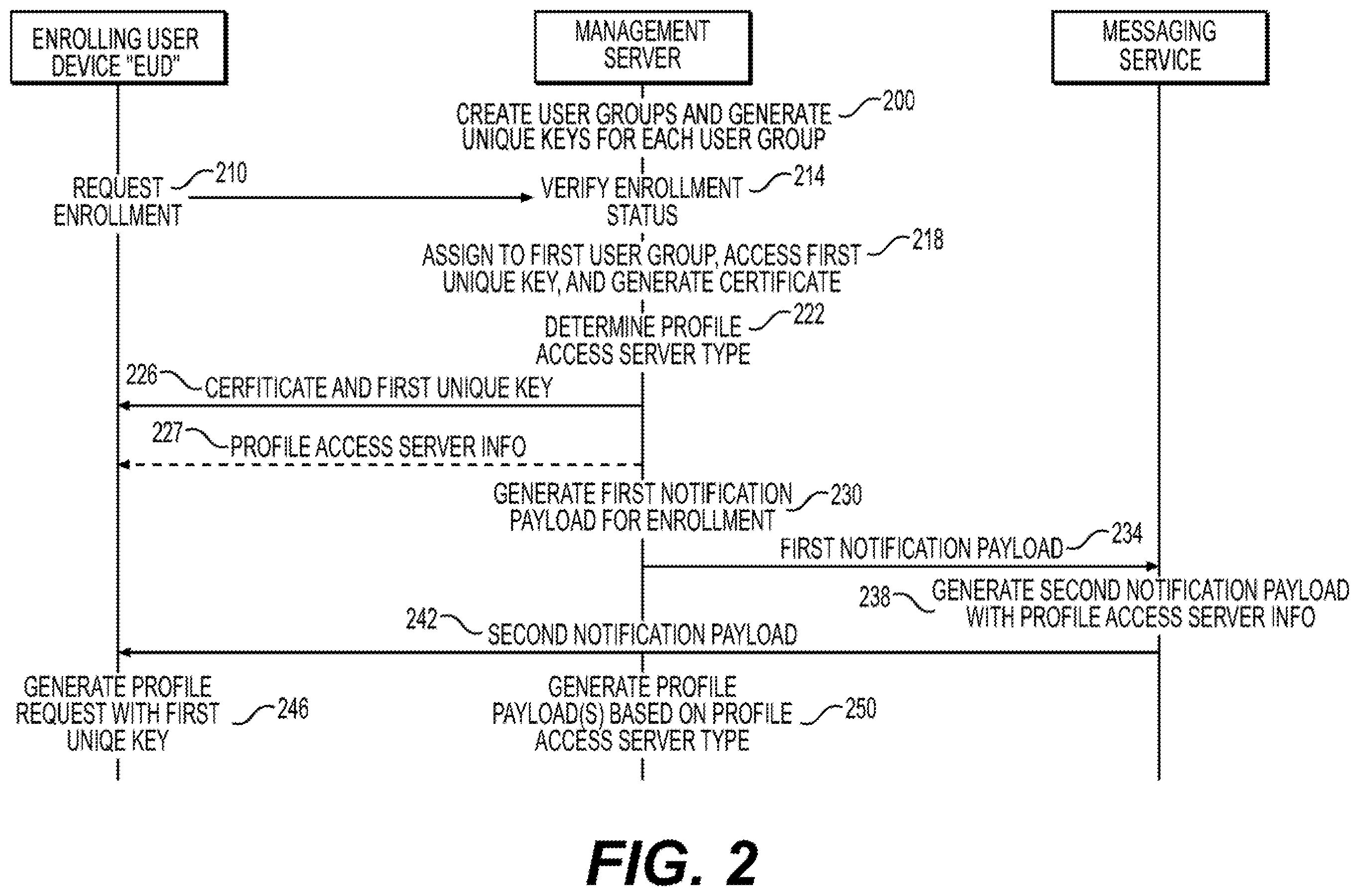 Patent US11805182 Figure 2 – User profile distribution and deployment systems and methods