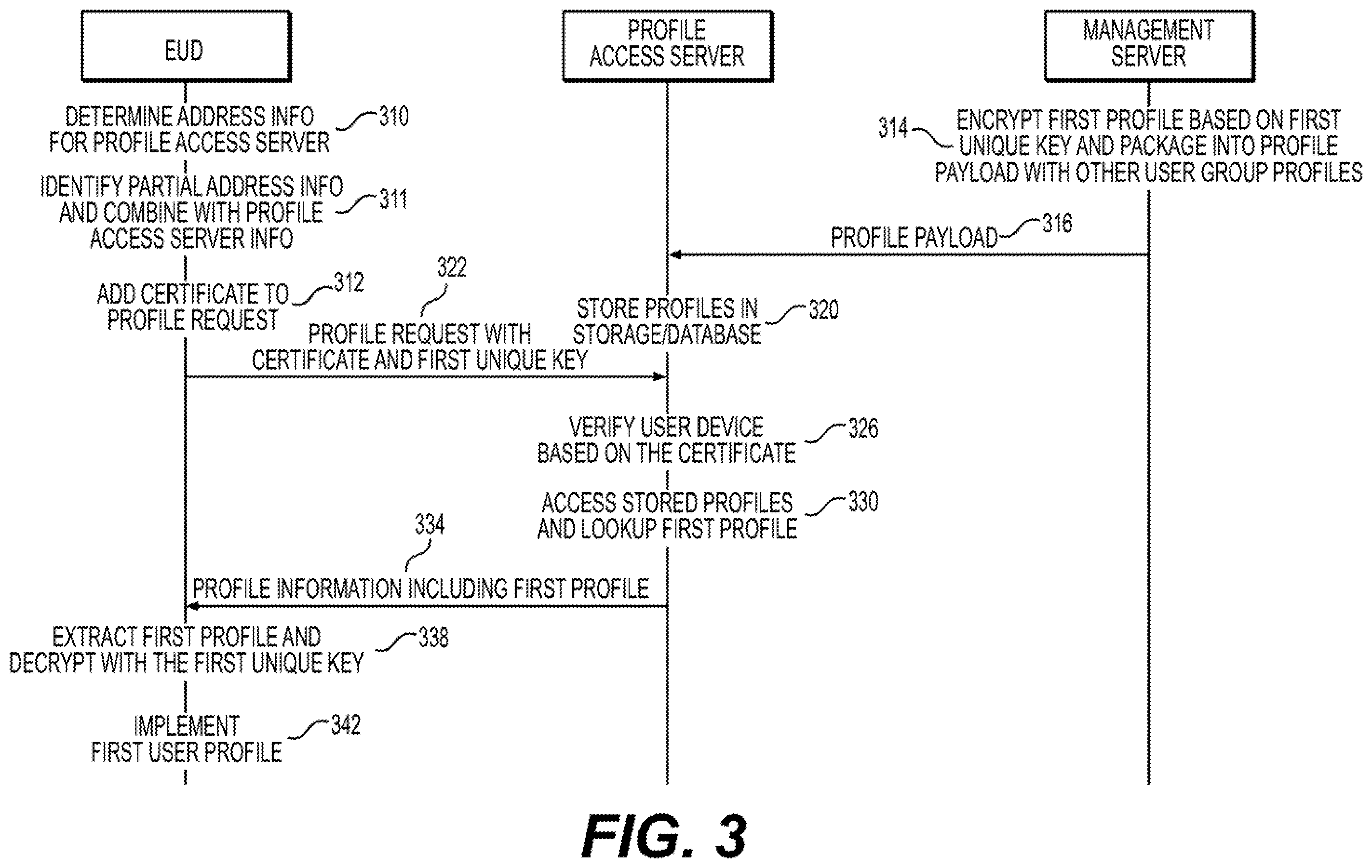 Patent US11805182 Figure 3 – User profile distribution and deployment systems and methods