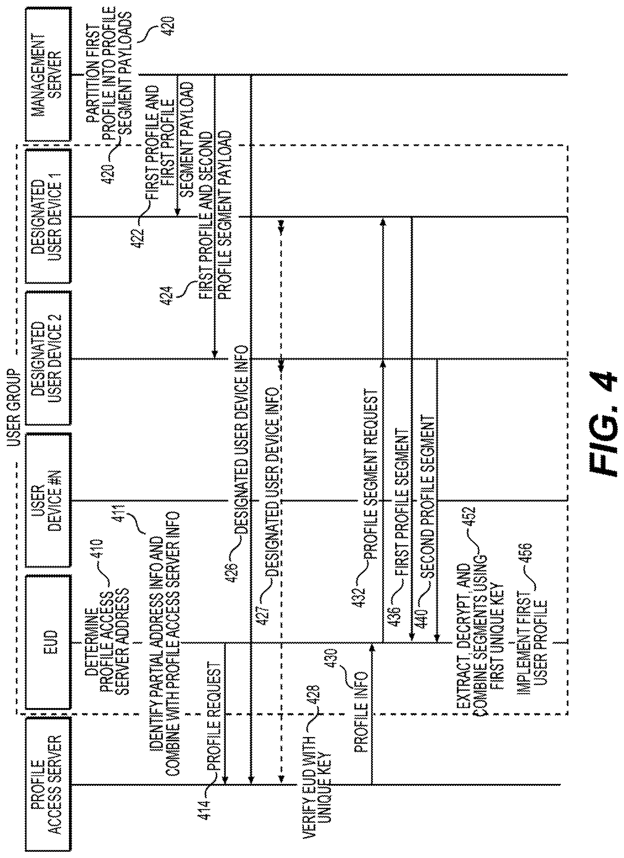 Patent US11805182 Figure 4 – User profile distribution and deployment systems and methods