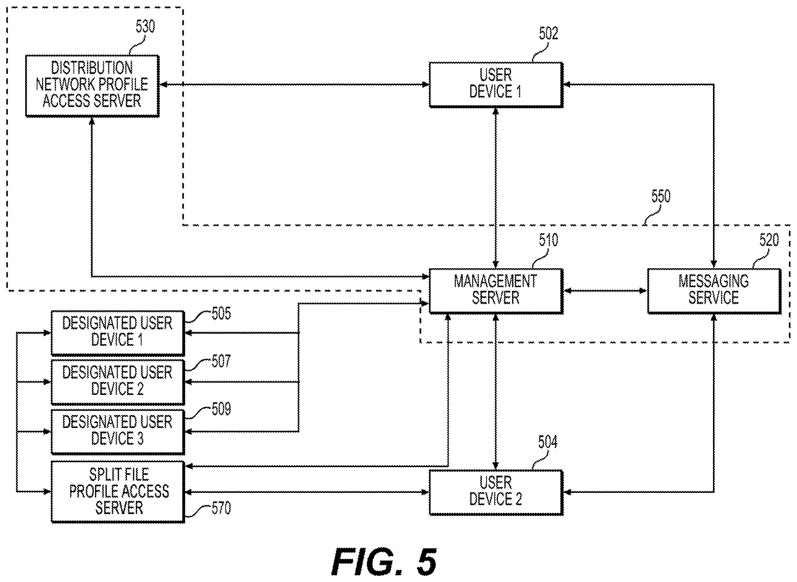 Patent US11805182 Figure 5 – User profile distribution and deployment systems and methods