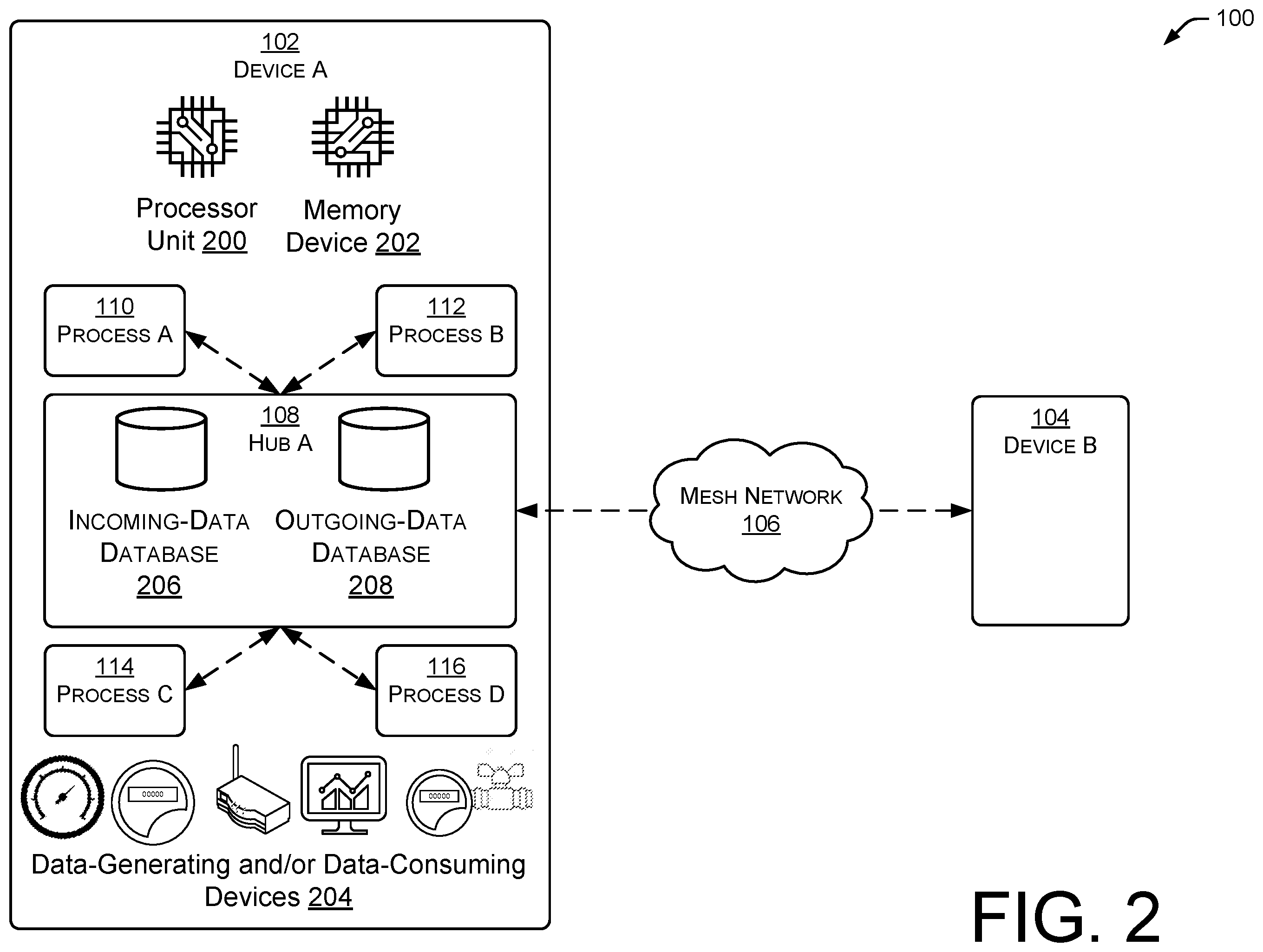 Patent US11805188 Figure 2 – Hub and spoke publish-subscribe