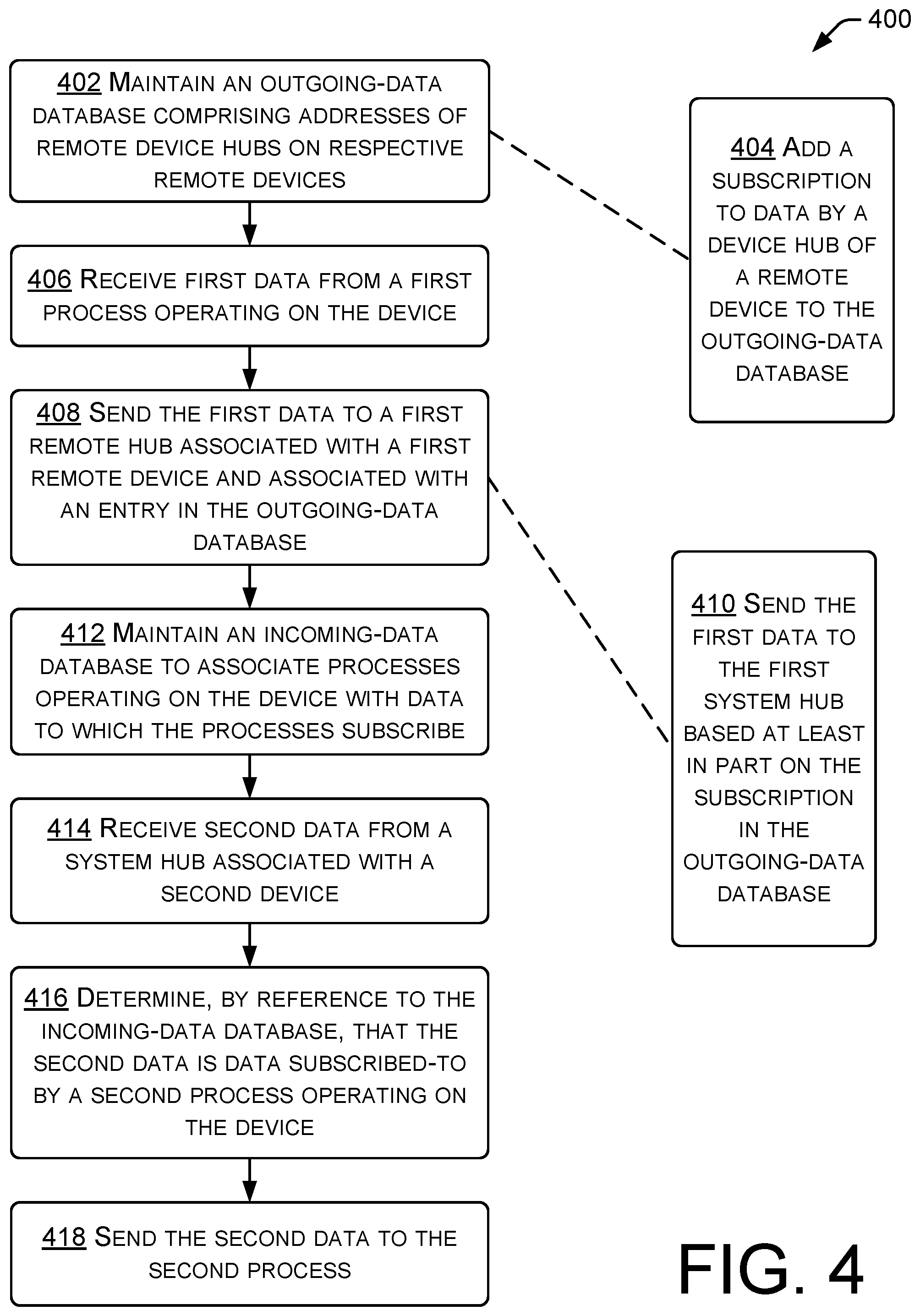Patent US11805188 Figure 4 – Hub and spoke publish-subscribe