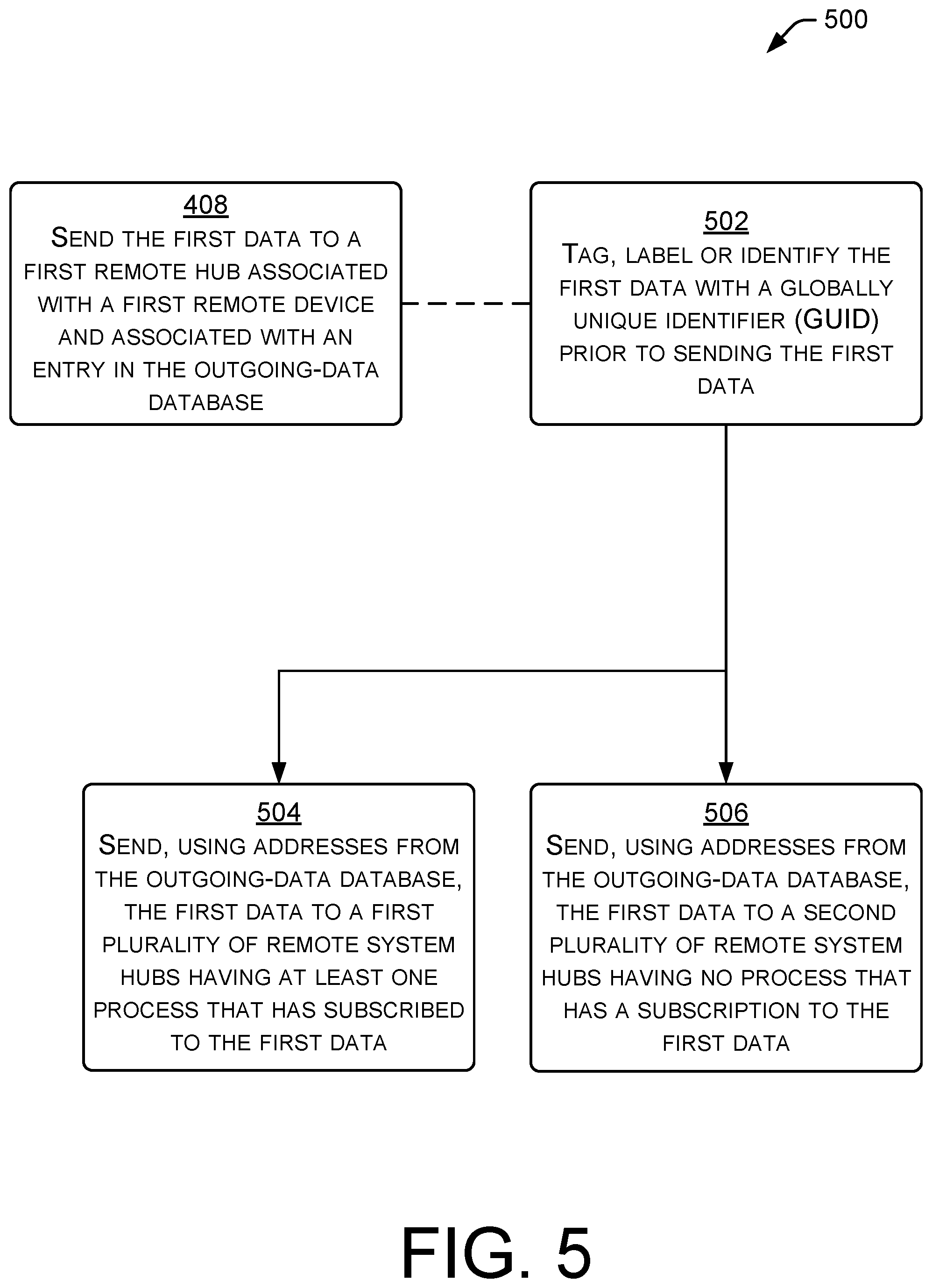 Patent US11805188 Figure 5 – Hub and spoke publish-subscribe