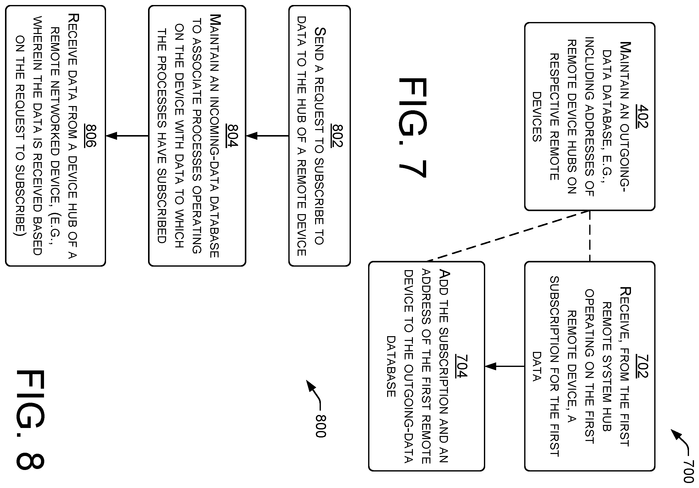 Patent US11805188 Figure 7 – Hub and spoke publish-subscribe