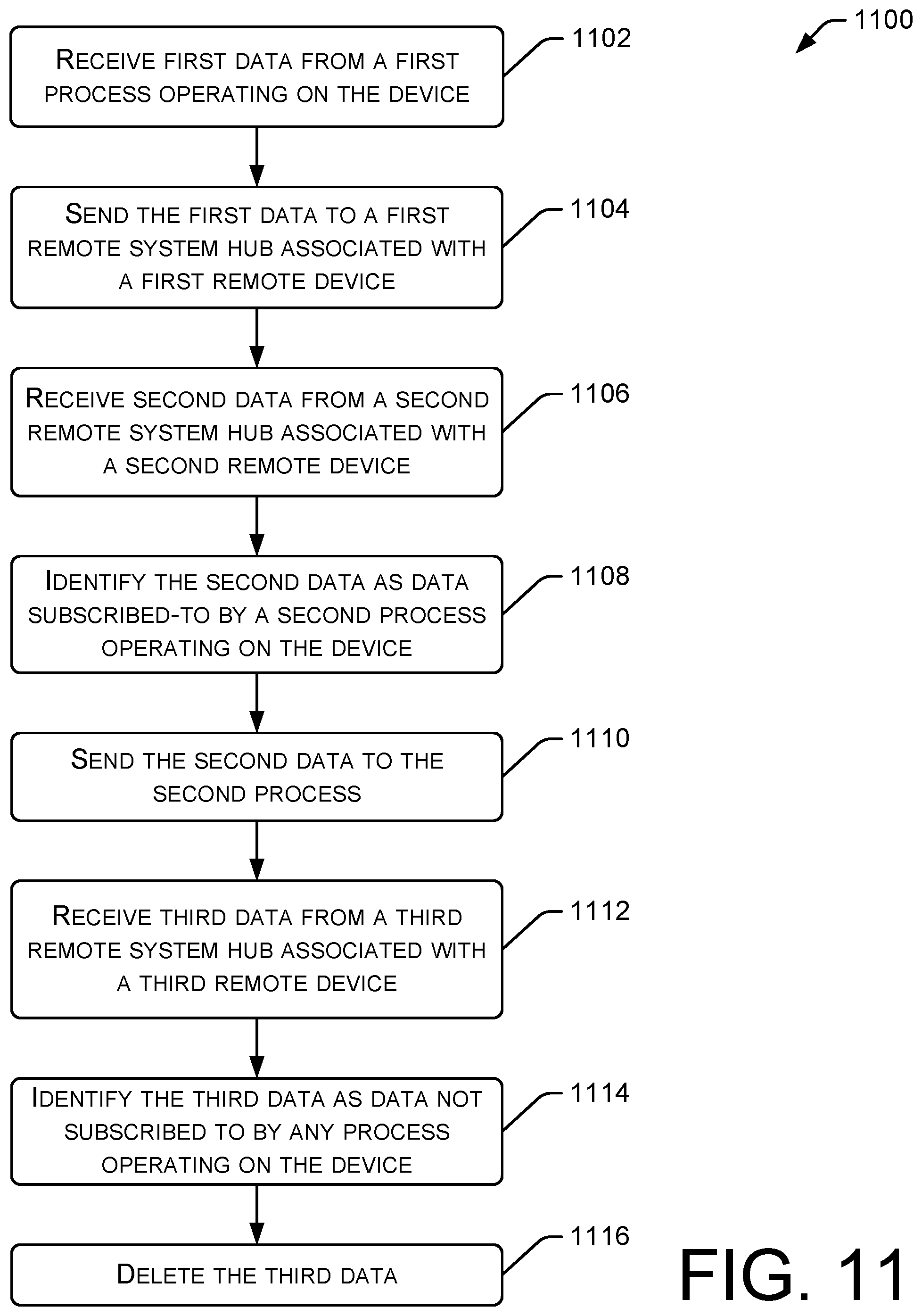 Patent US11805188 Figure 9 – Hub and spoke publish-subscribe