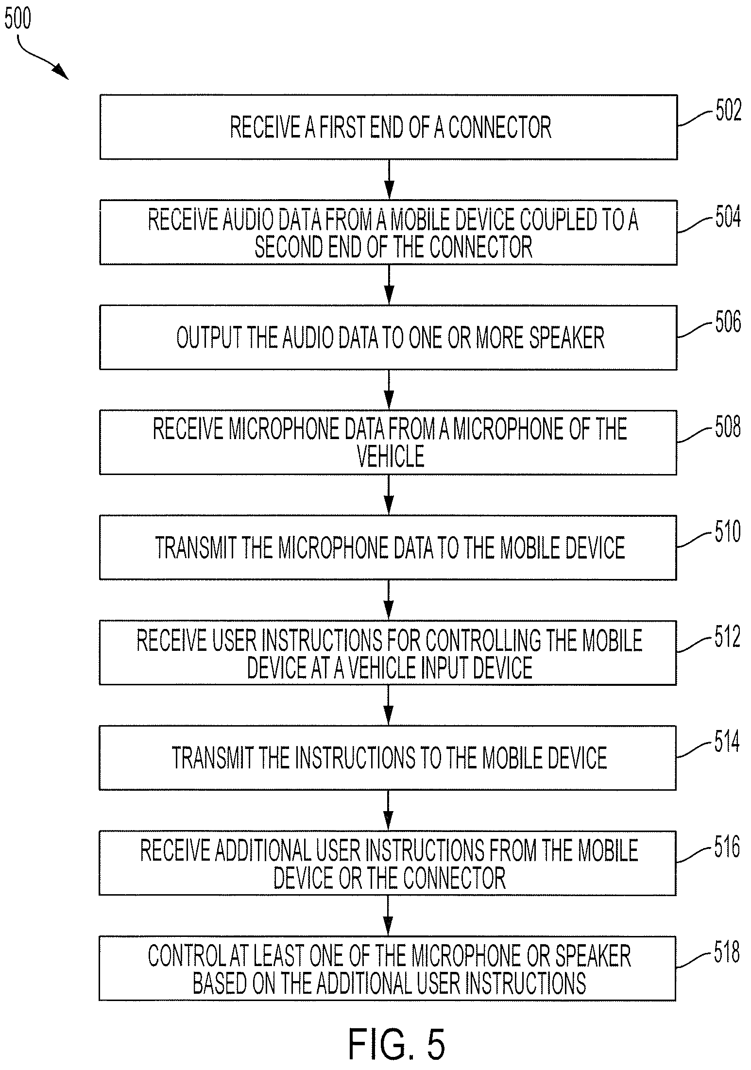 Patent US11805196 Figure 5 – In vehicle infotainment (IVI) hands-free with aux jack