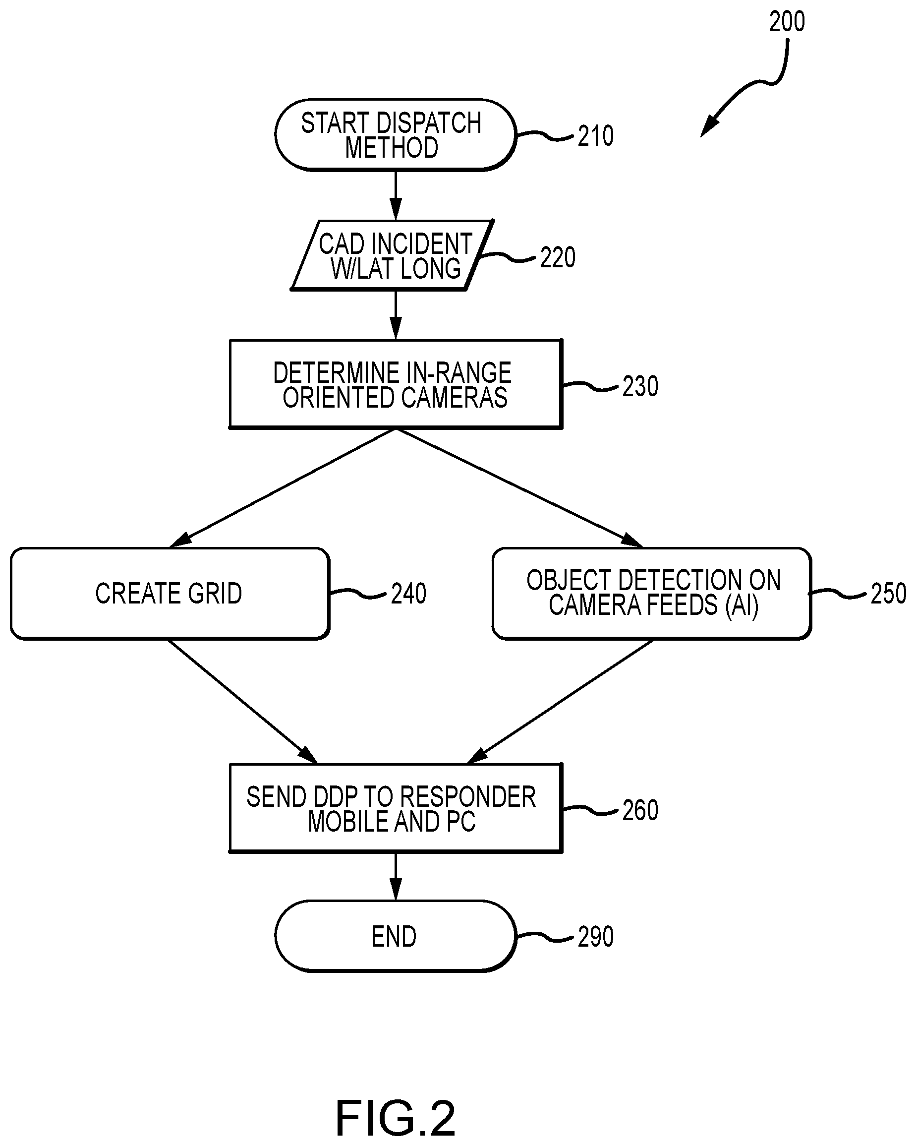 Patent US11805202 Figure 2 – Real-time crime center solution with dispatch directed digital media payloads