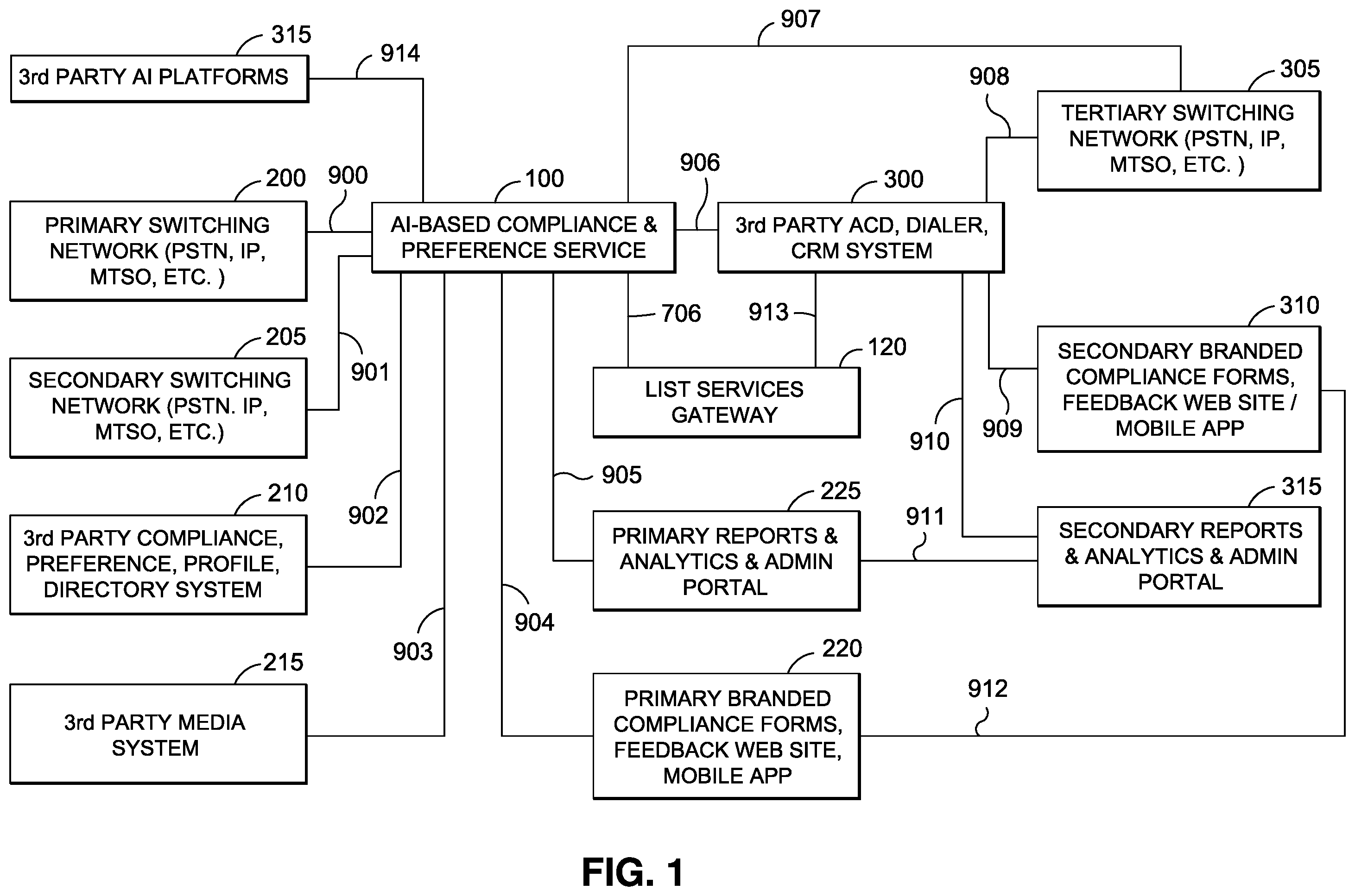 Patent US11805205 Figure 1 – AI-based compliance and preference system