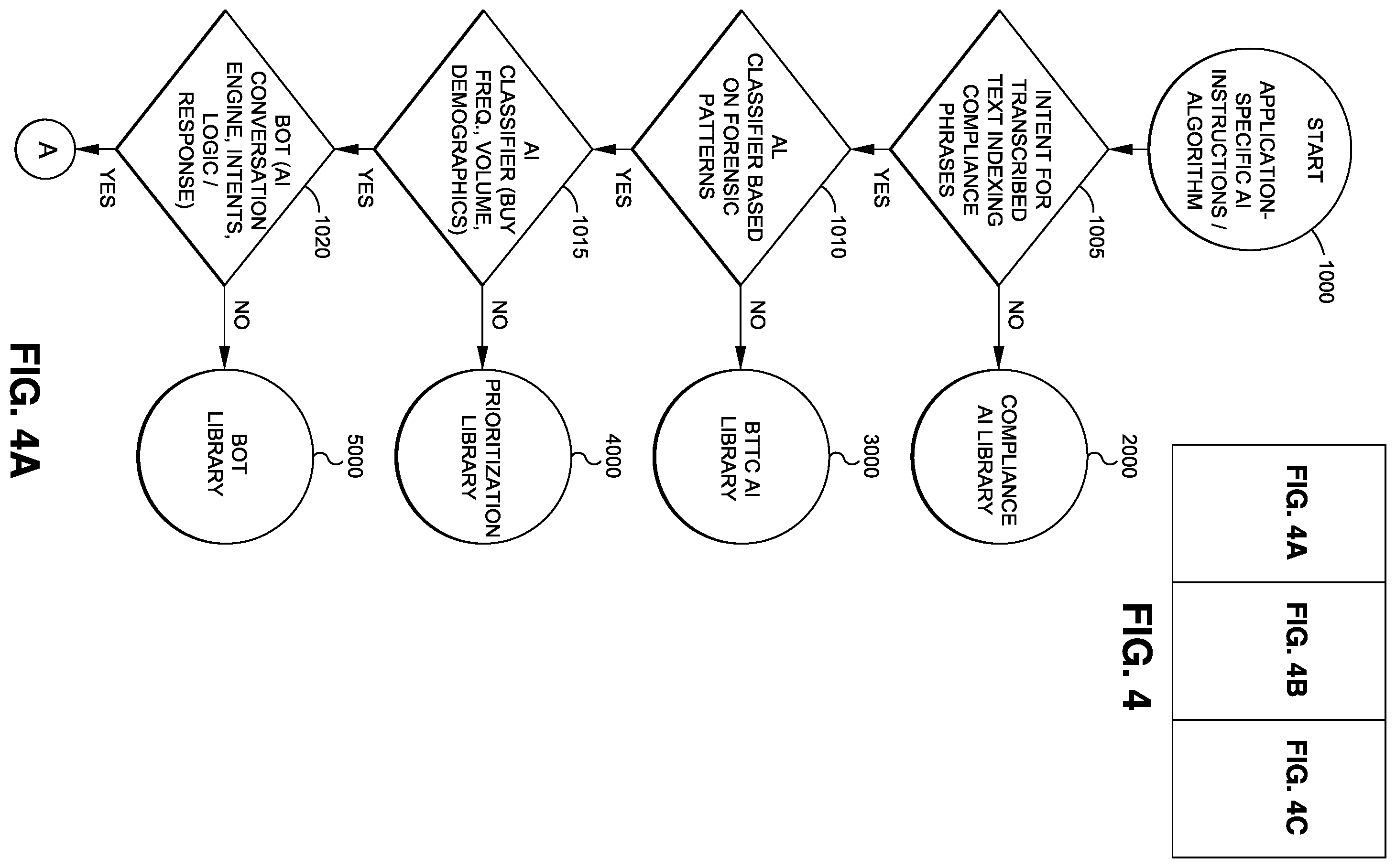 Patent US11805205 Figure 4 – AI-based compliance and preference system