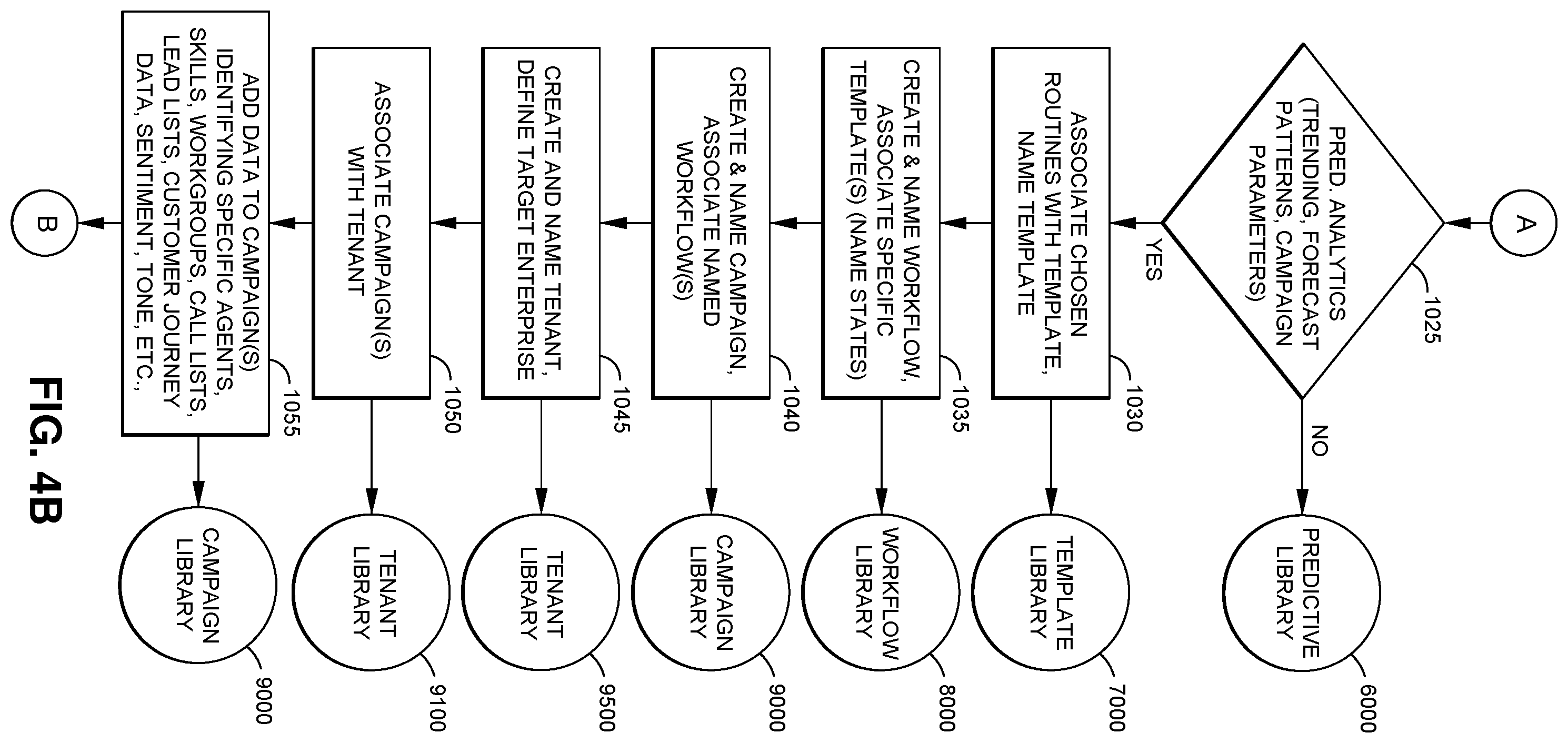 Patent US11805205 Figure 5 – AI-based compliance and preference system