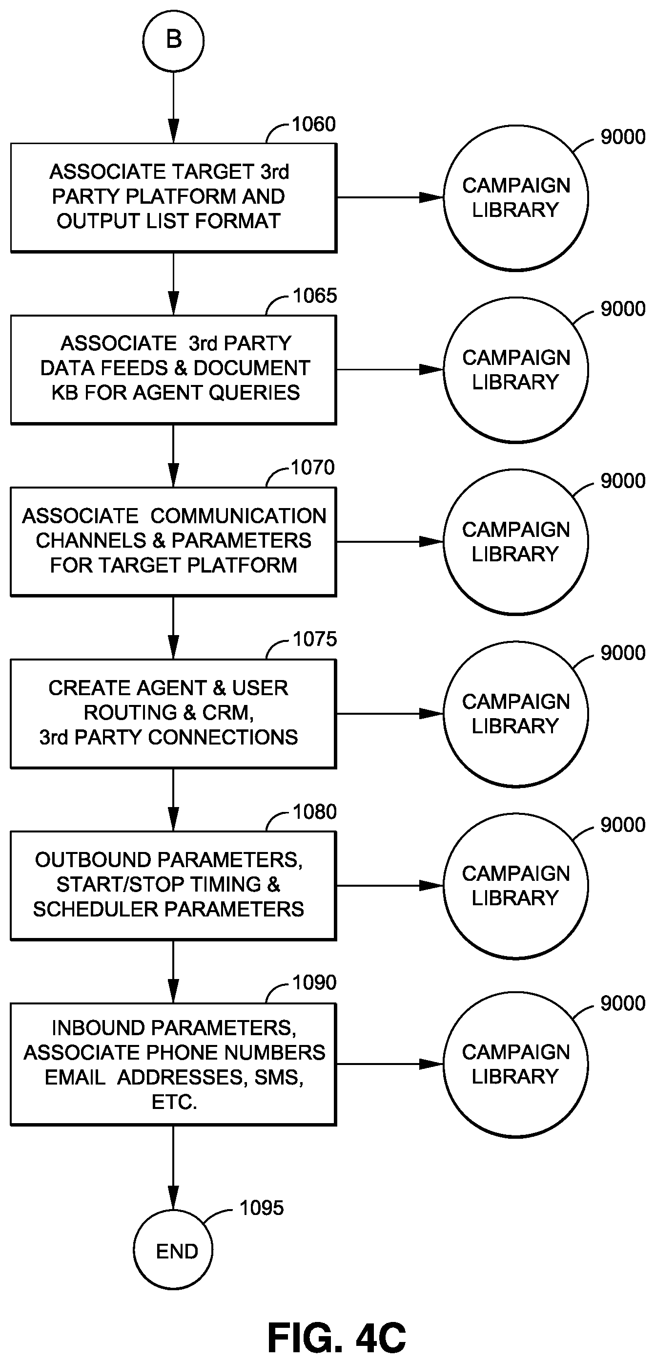 Patent US11805205 Figure 6 – AI-based compliance and preference system