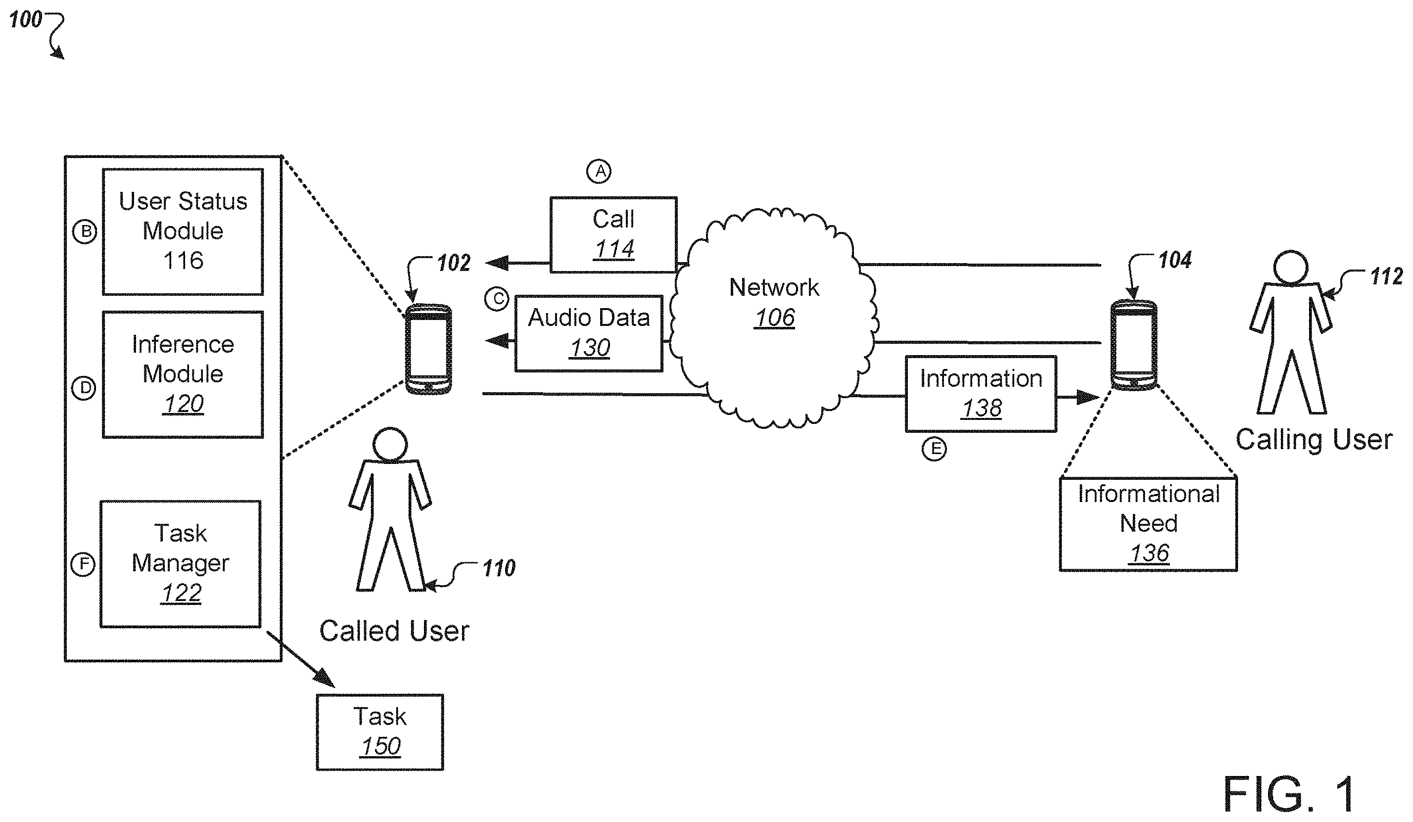 Patent US11805208 Figure 1 – Automatically performing actions by a mobile computing device