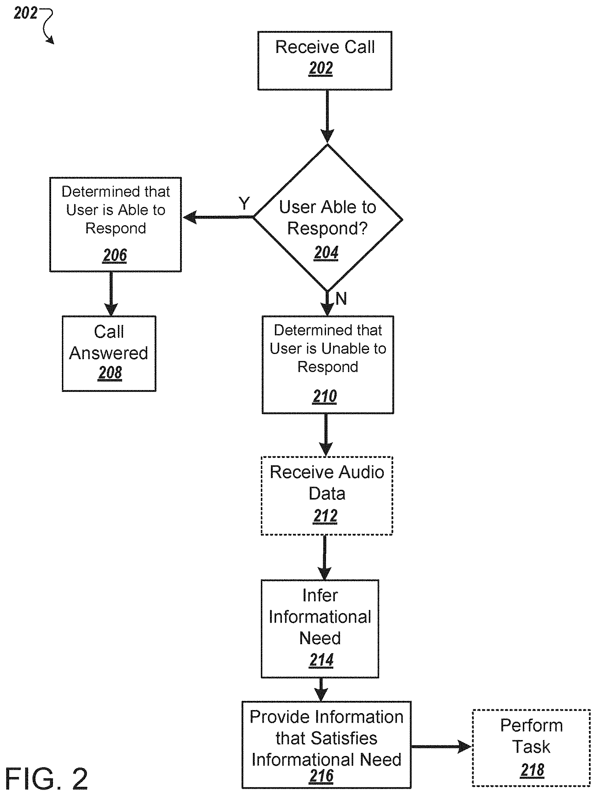 Patent US11805208 Figure 2 – Automatically performing actions by a mobile computing device