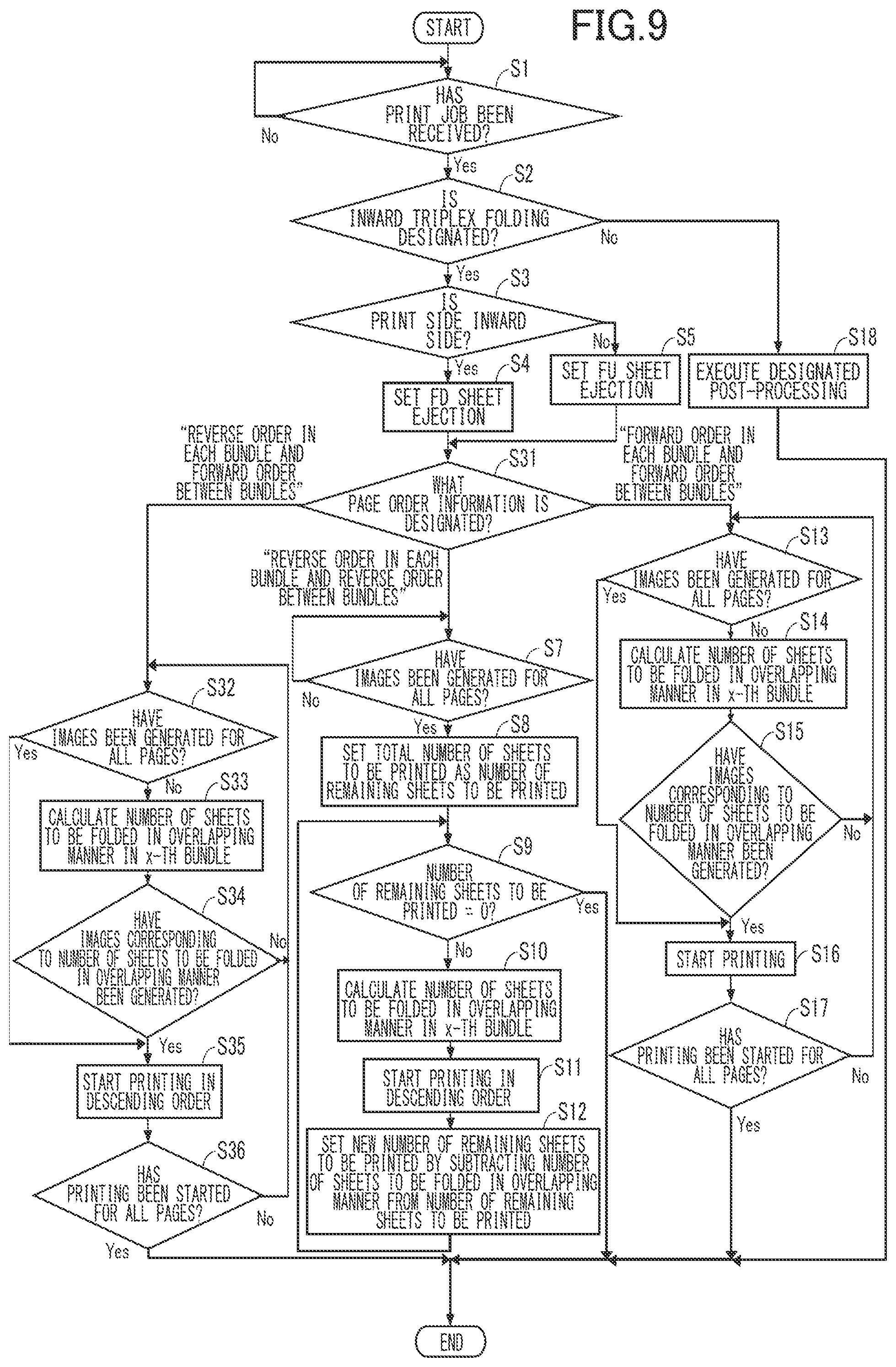 Patent US11805211 Figure 9 – Image forming system