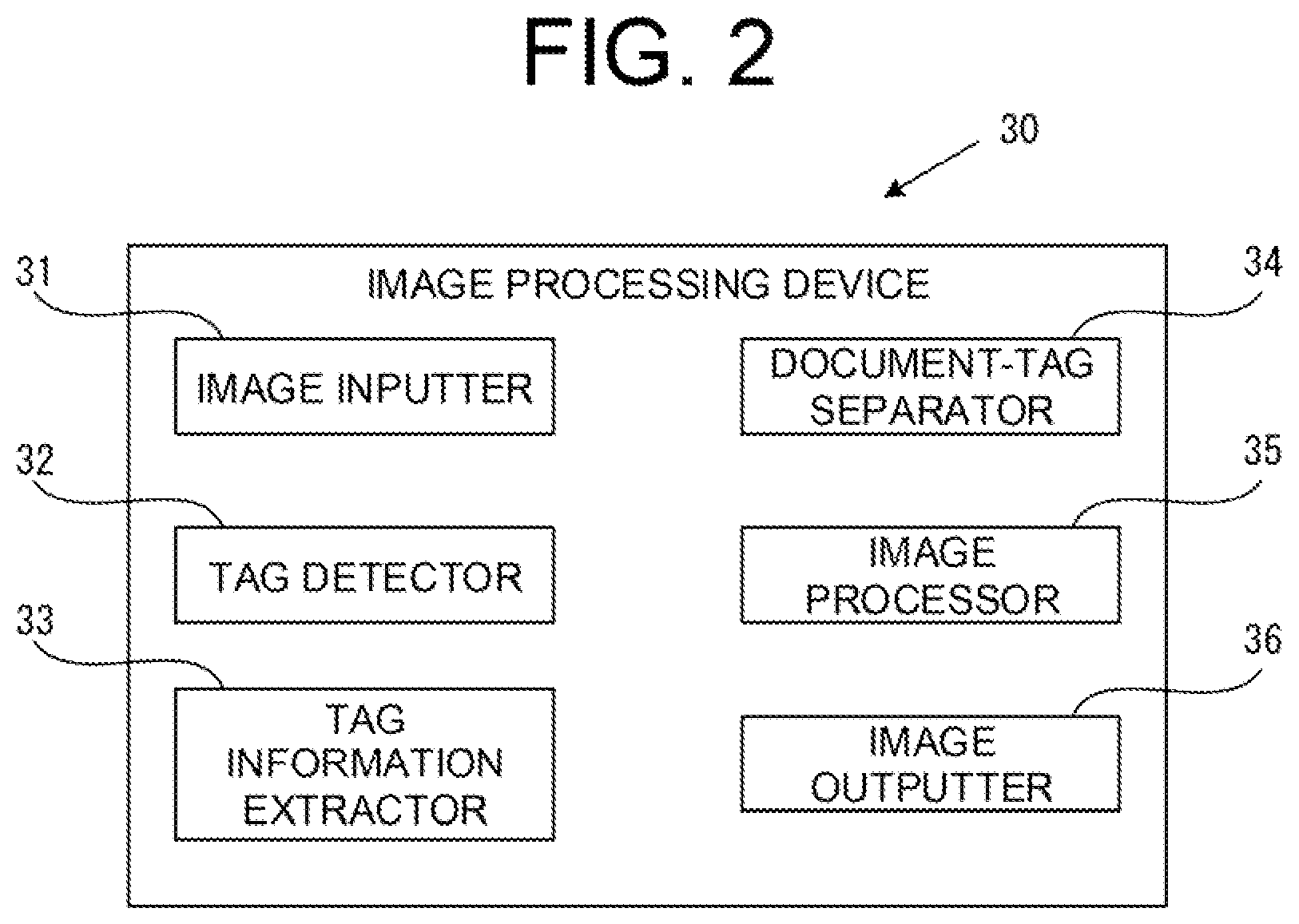 Patent US11805216 Figure 2 – Image processing device and image processing method capable of reading document selectively attached with a tag