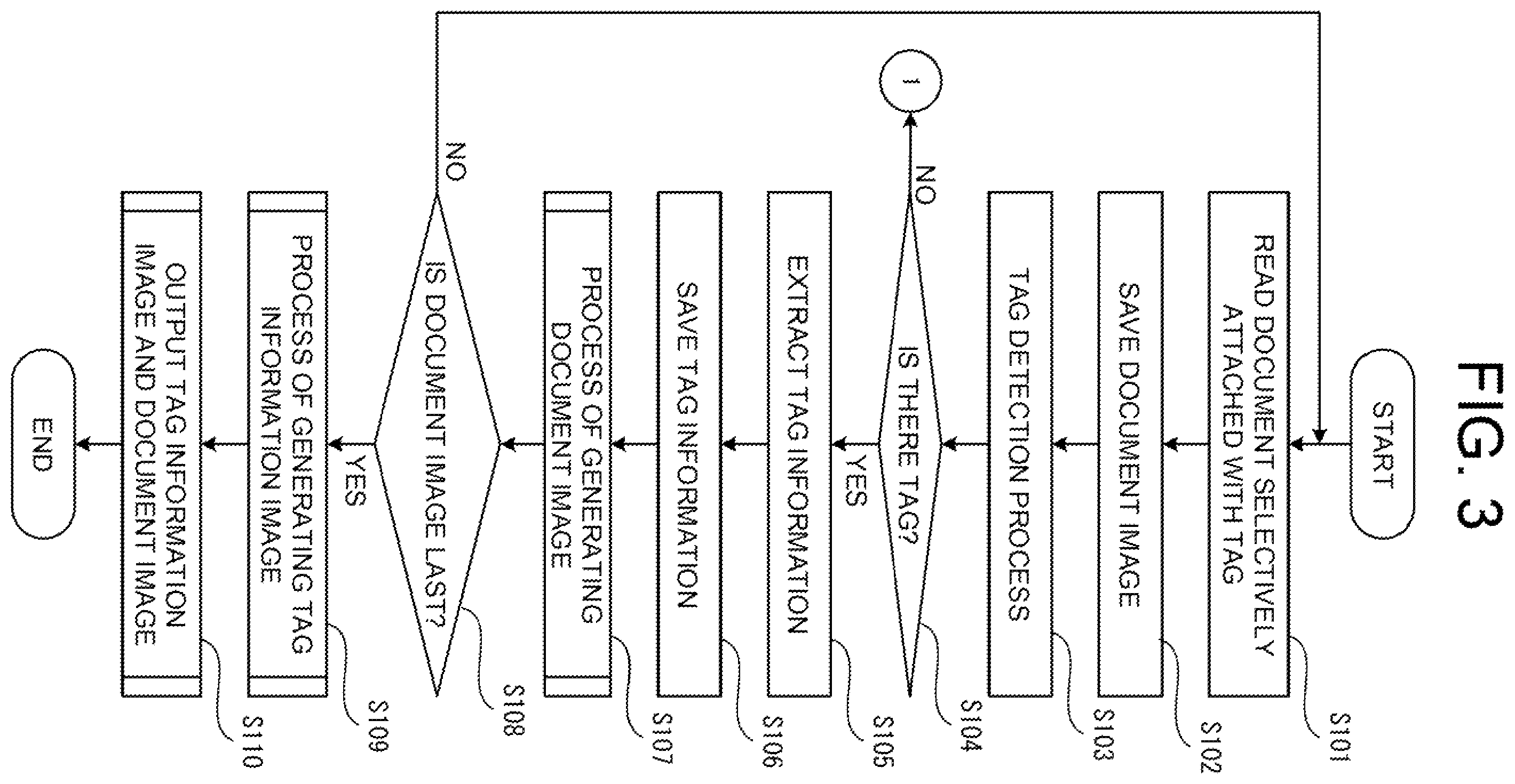 Patent US11805216 Figure 3 – Image processing device and image processing method capable of reading document selectively attached with a tag