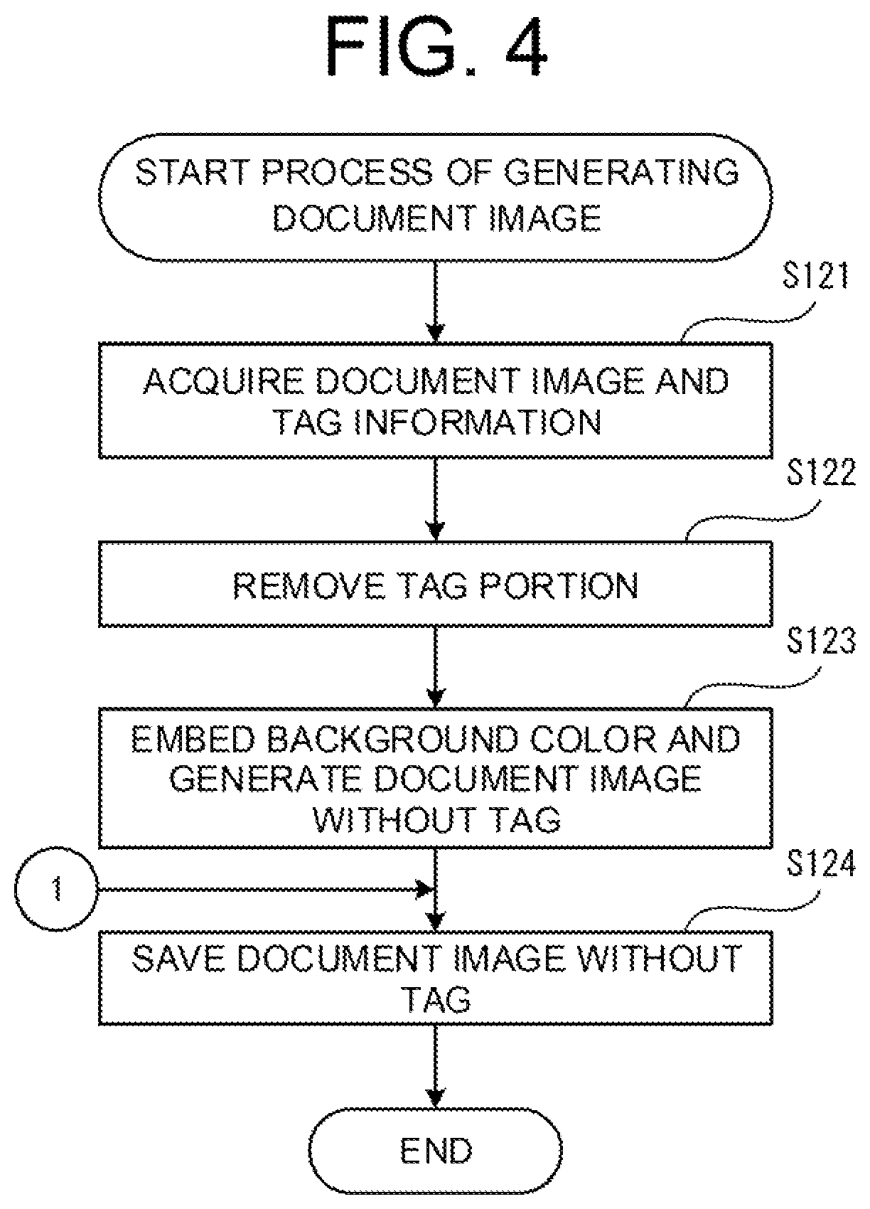 Patent US11805216 Figure 4 – Image processing device and image processing method capable of reading document selectively attached with a tag