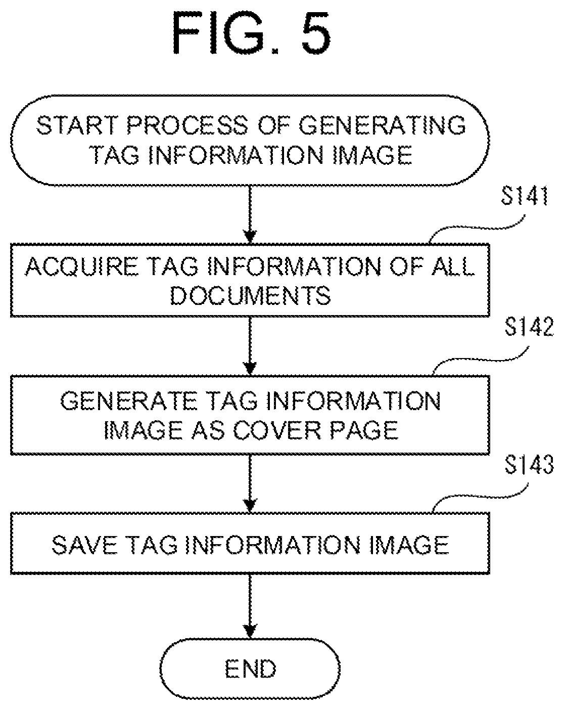 Patent US11805216 Figure 5 – Image processing device and image processing method capable of reading document selectively attached with a tag