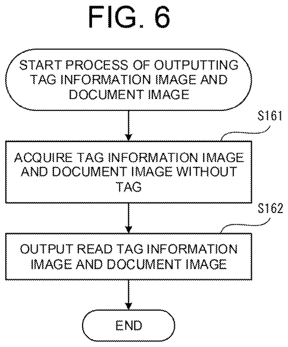 Patent US11805216 Figure 6 – Image processing device and image processing method capable of reading document selectively attached with a tag