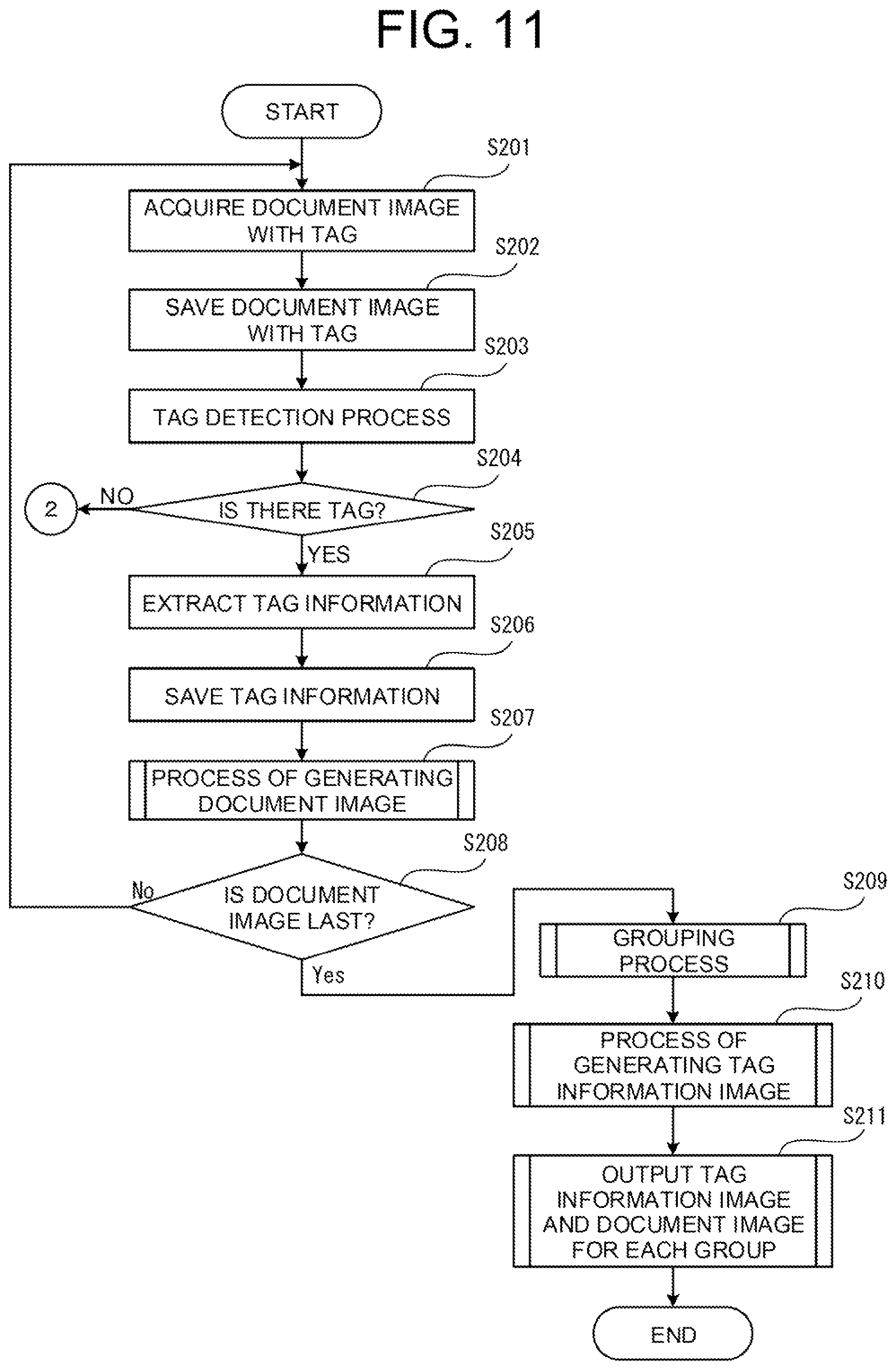 Patent US11805216 Figure 11 – Image processing device and image processing method capable of reading document selectively attached with a tag