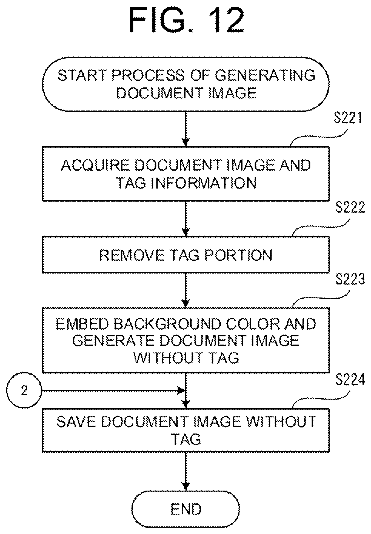 Patent US11805216 Figure 12 – Image processing device and image processing method capable of reading document selectively attached with a tag