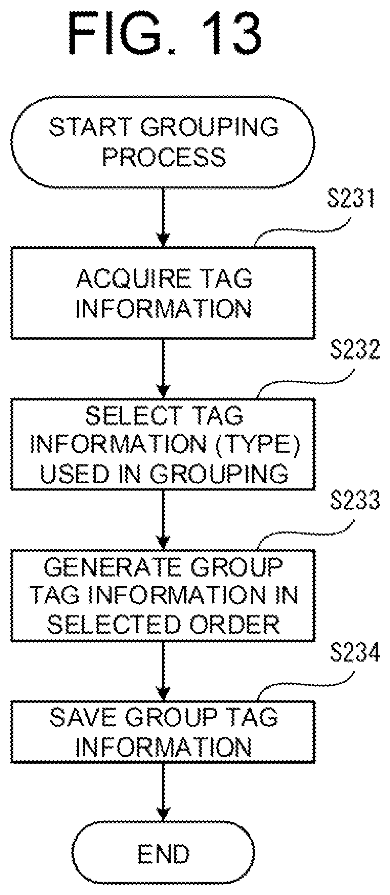 Patent US11805216 Figure 13 – Image processing device and image processing method capable of reading document selectively attached with a tag