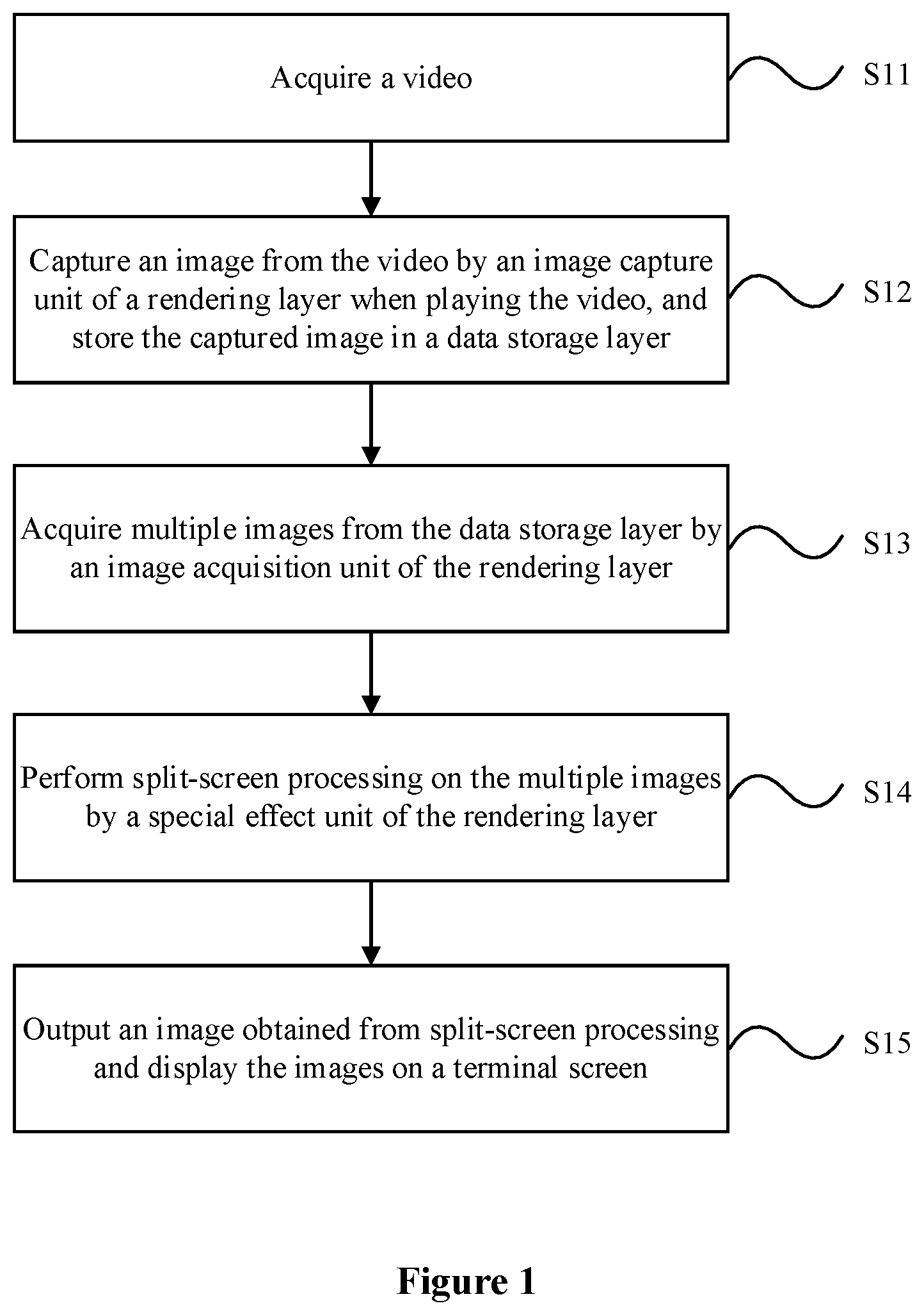 Patent US11805219 Figure 1 – Image special effect processing method and apparatus, electronic device and computer-readable storage medium