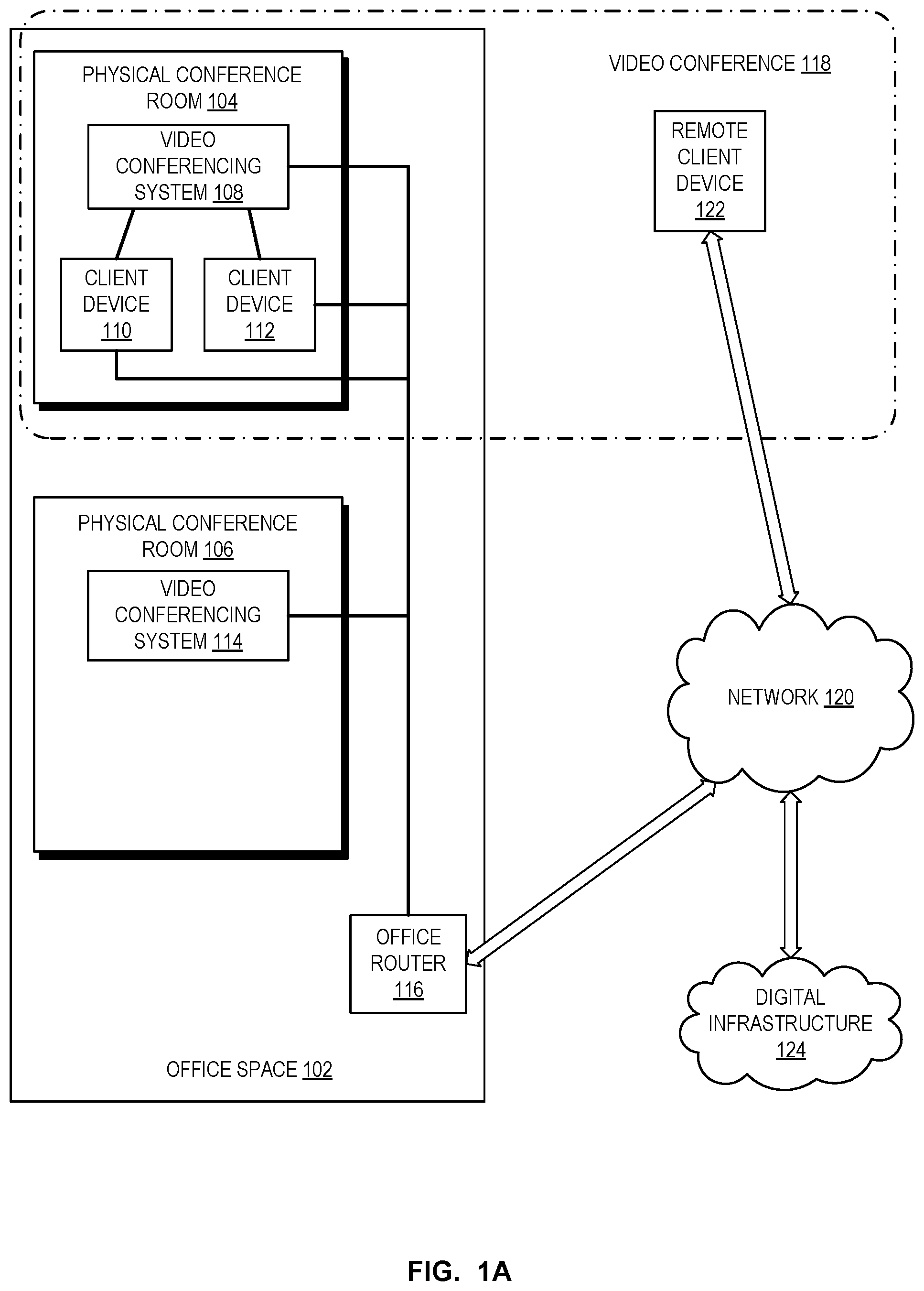 Patent US11805227 — Video conferencing systems with meeting migration — Figure 1
