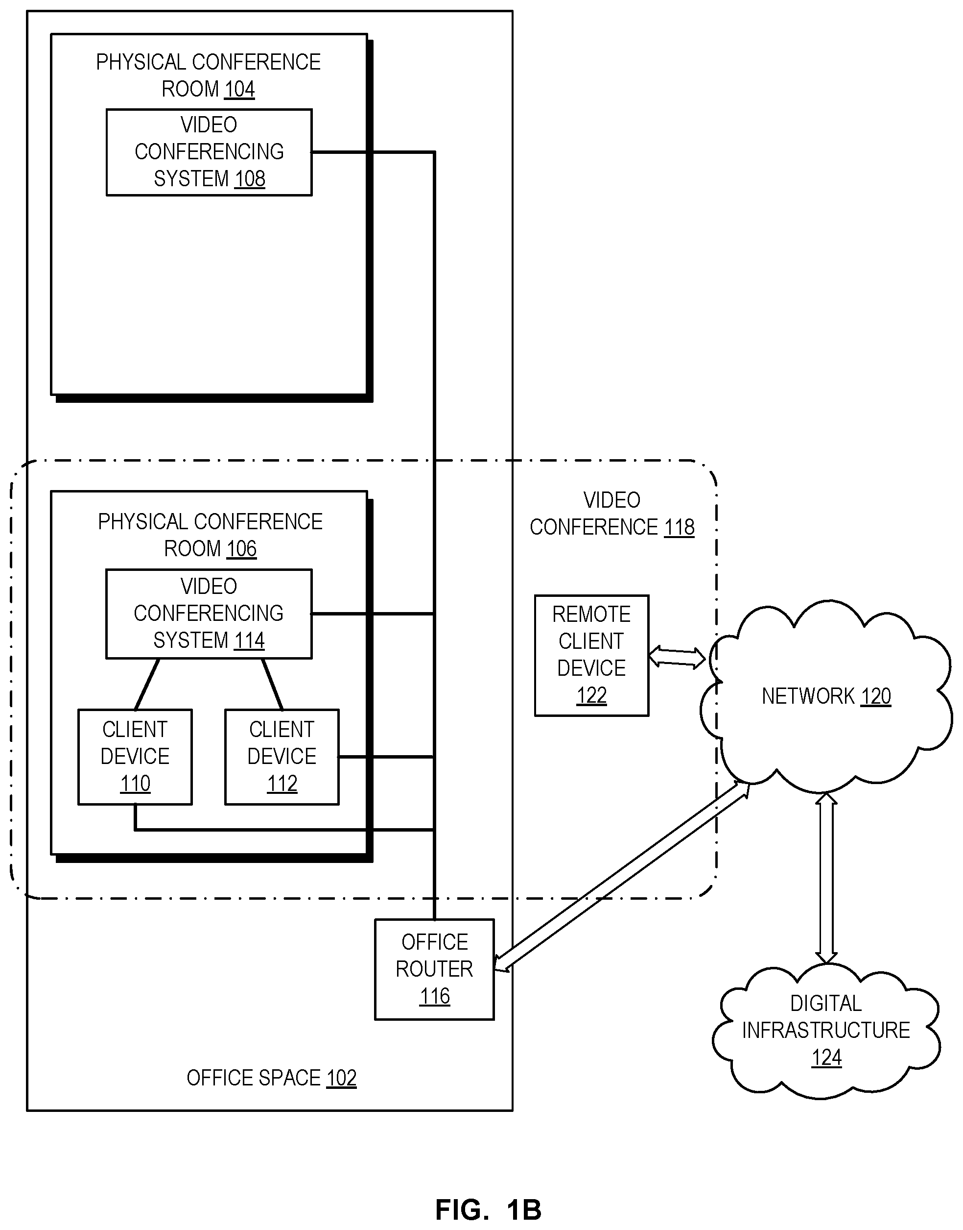 Patent US11805227 Figure 2 – Video conferencing systems with meeting migration