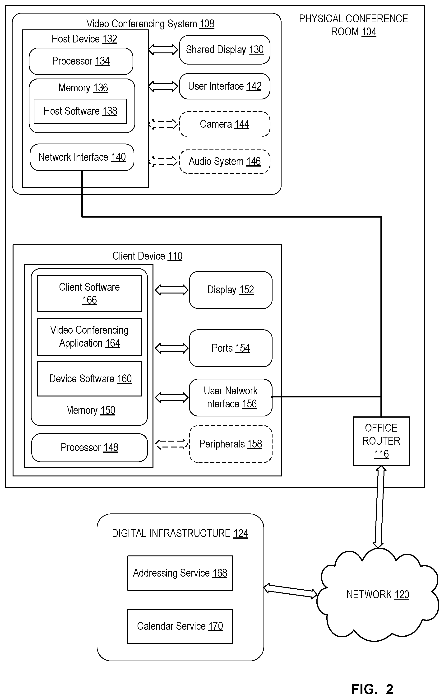 Patent US11805227 Figure 3 – Video conferencing systems with meeting migration