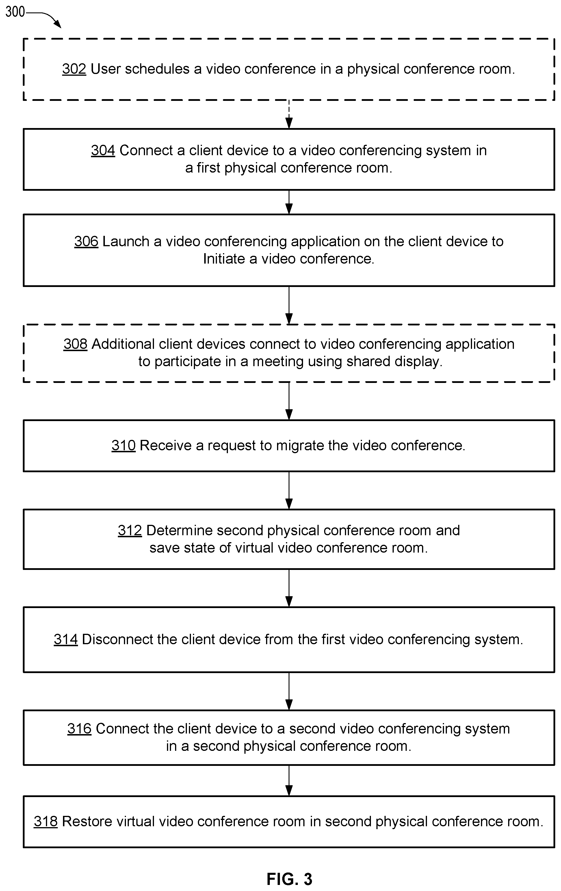 Patent US11805227 Figure 4 – Video conferencing systems with meeting migration