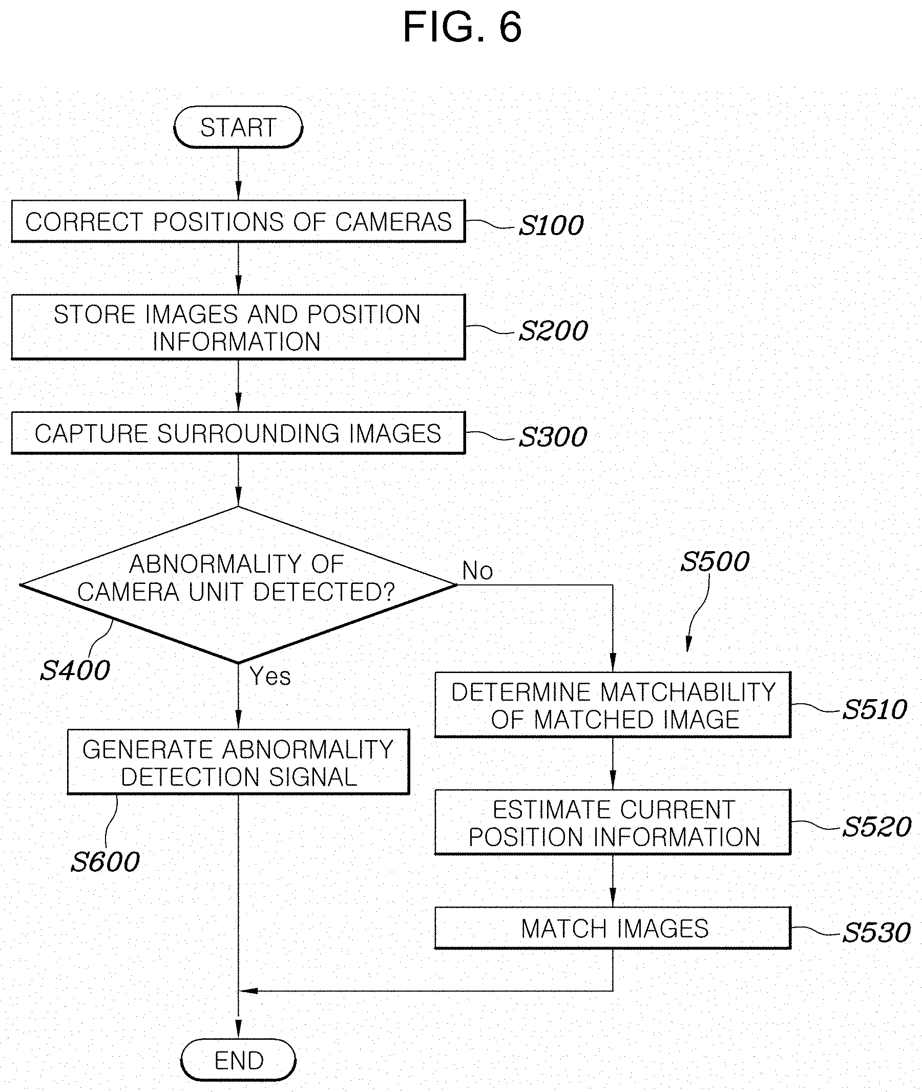 Patent US11805230 Figure 5 – Surround view monitoring system and method