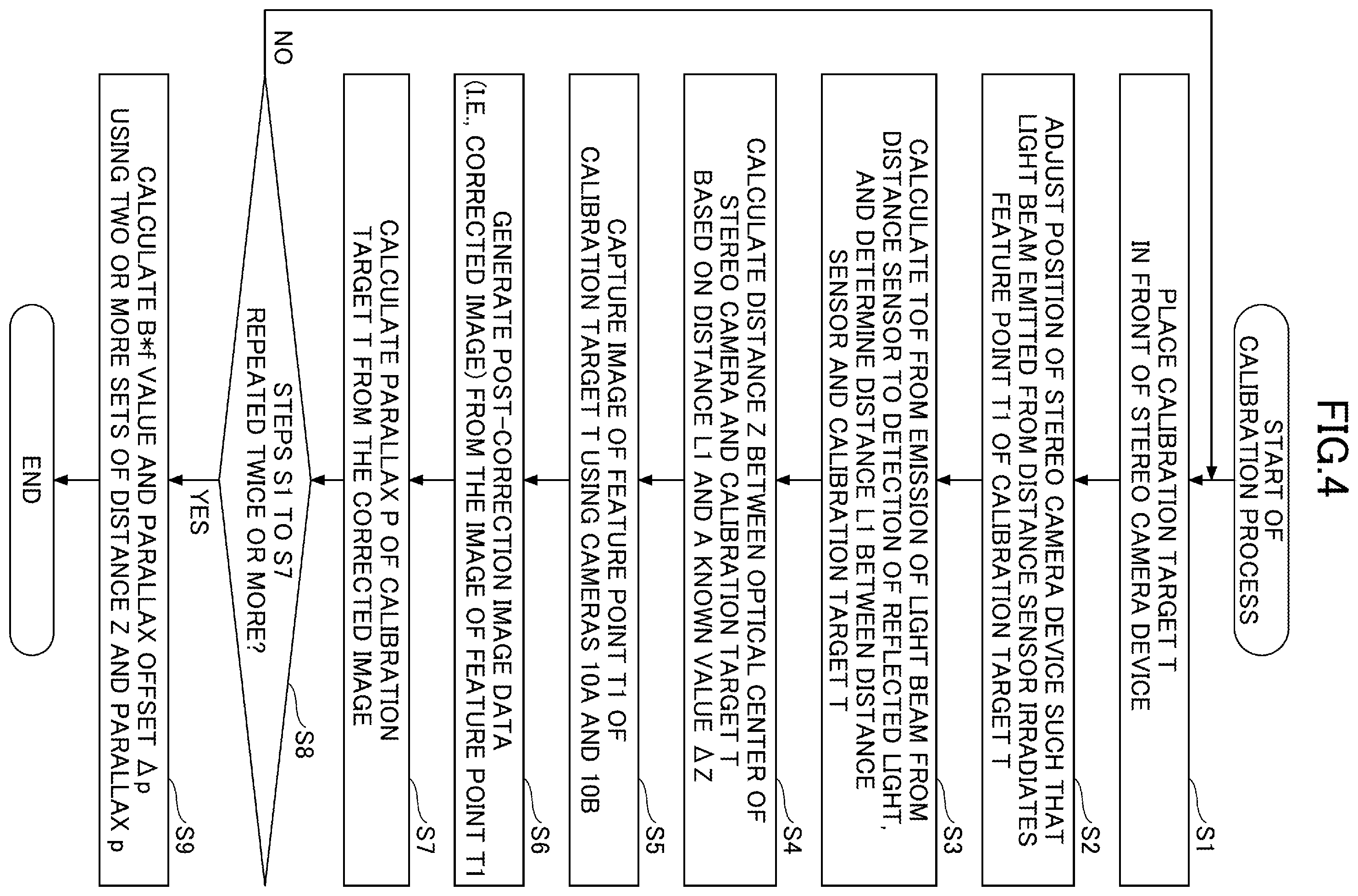 Patent US11805234 Figure 5 – Stereo camera device